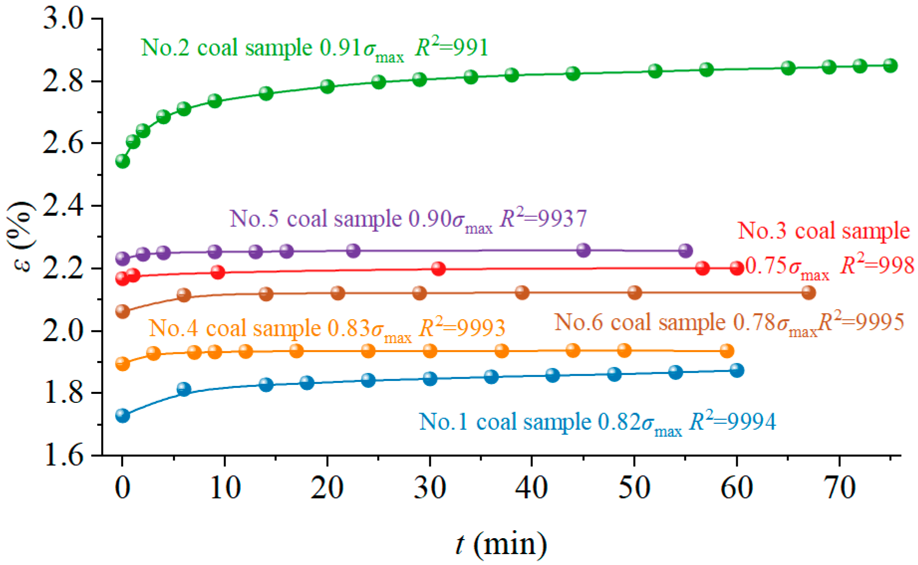 Processes 13 02466 g010 Processes 13 02466 g010