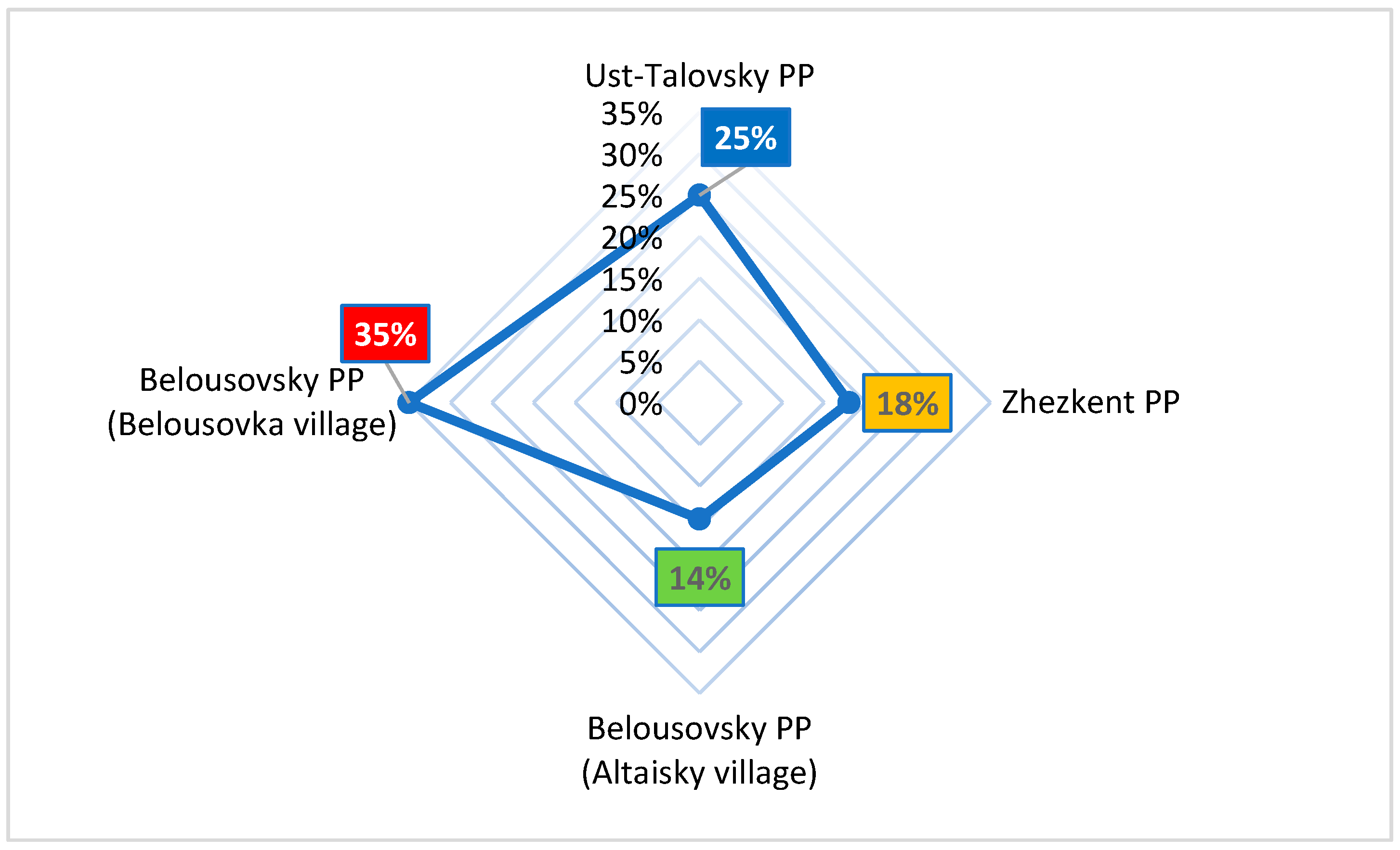 Processes 13 02467 g002