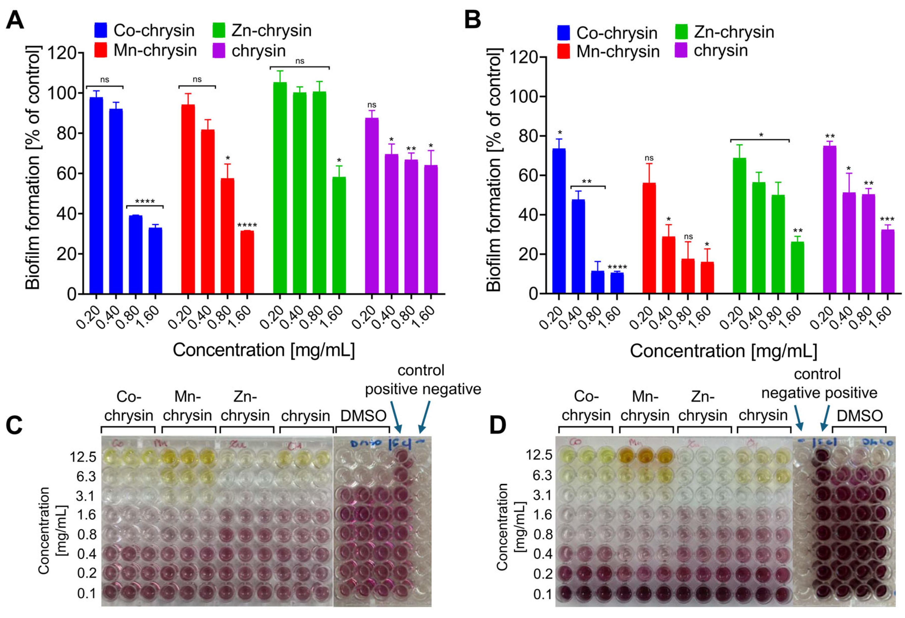 Processes 13 02468 g006