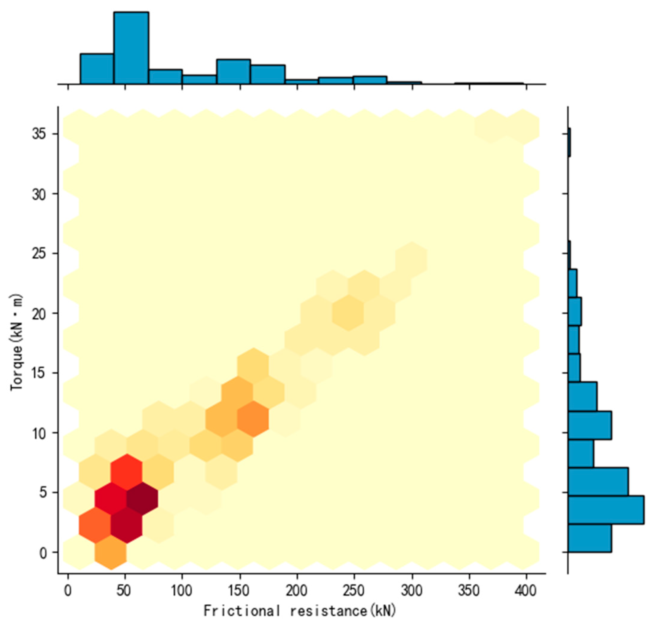 Processes 13 02469 g005