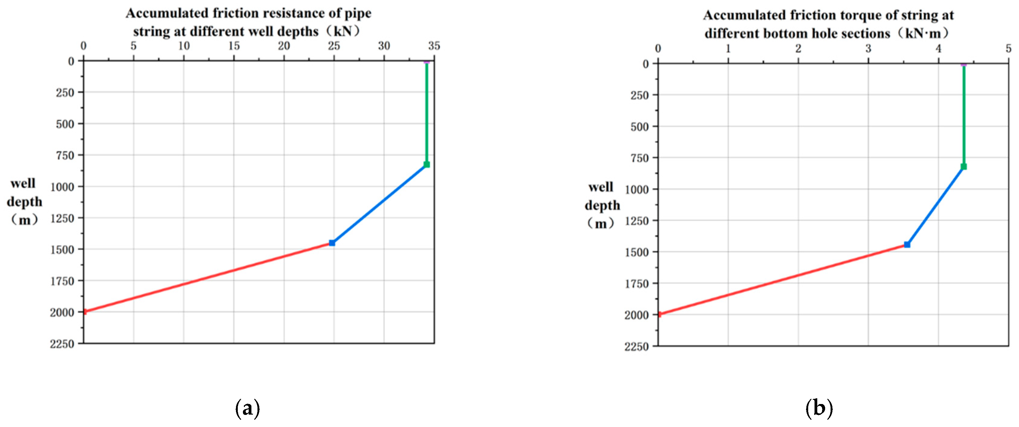 Processes 13 02469 g007