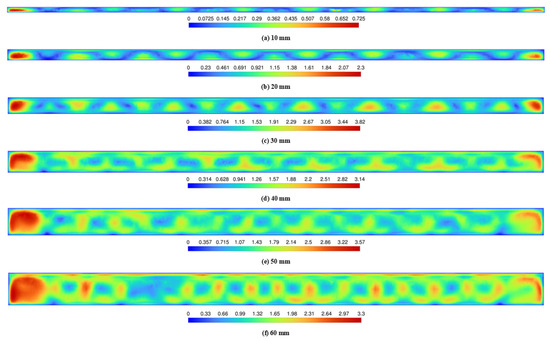 m.m  Numerical Simulation and Analysis of Performance of