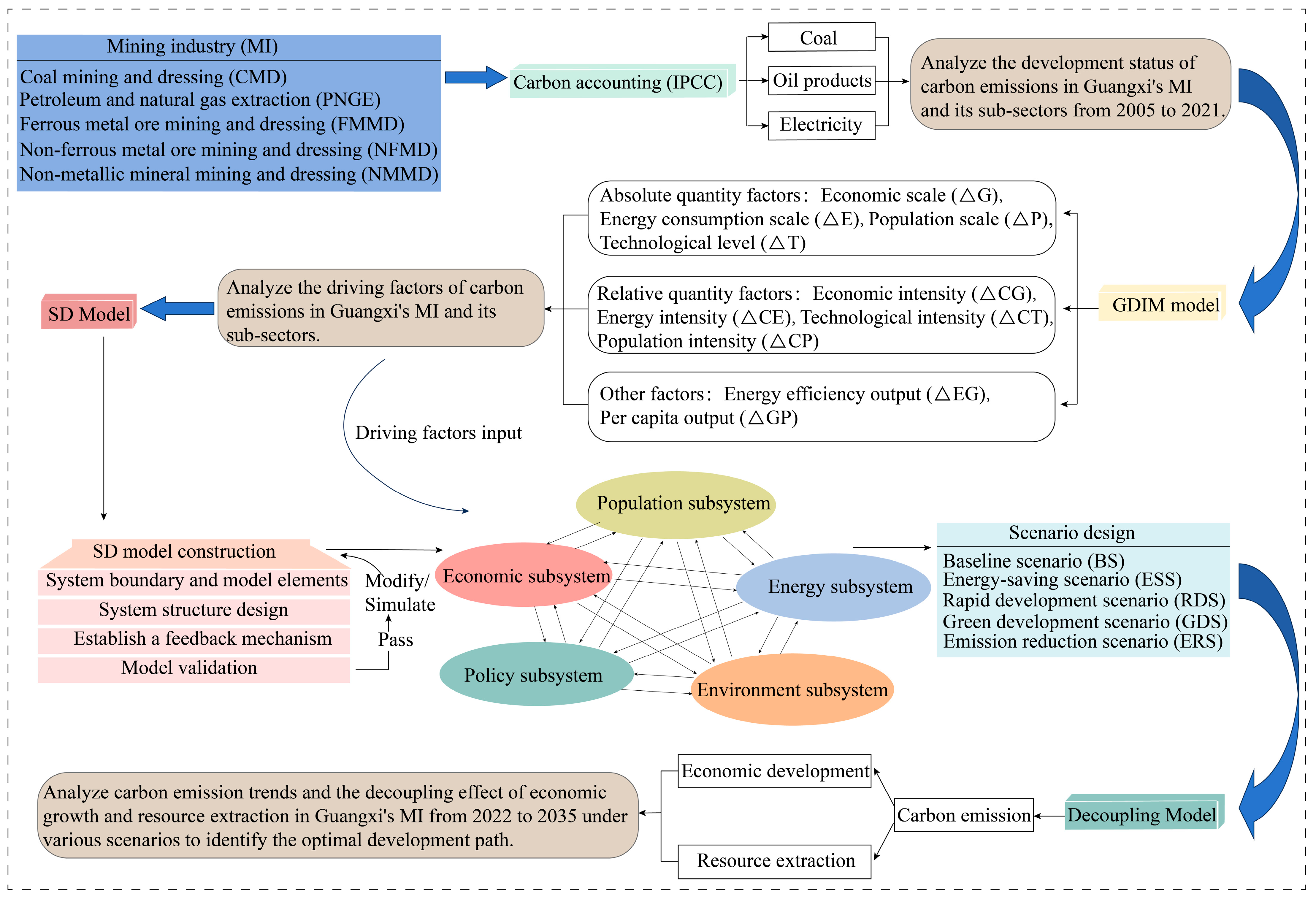 Processes 13 02474 g002 Processes 13 02474 g002