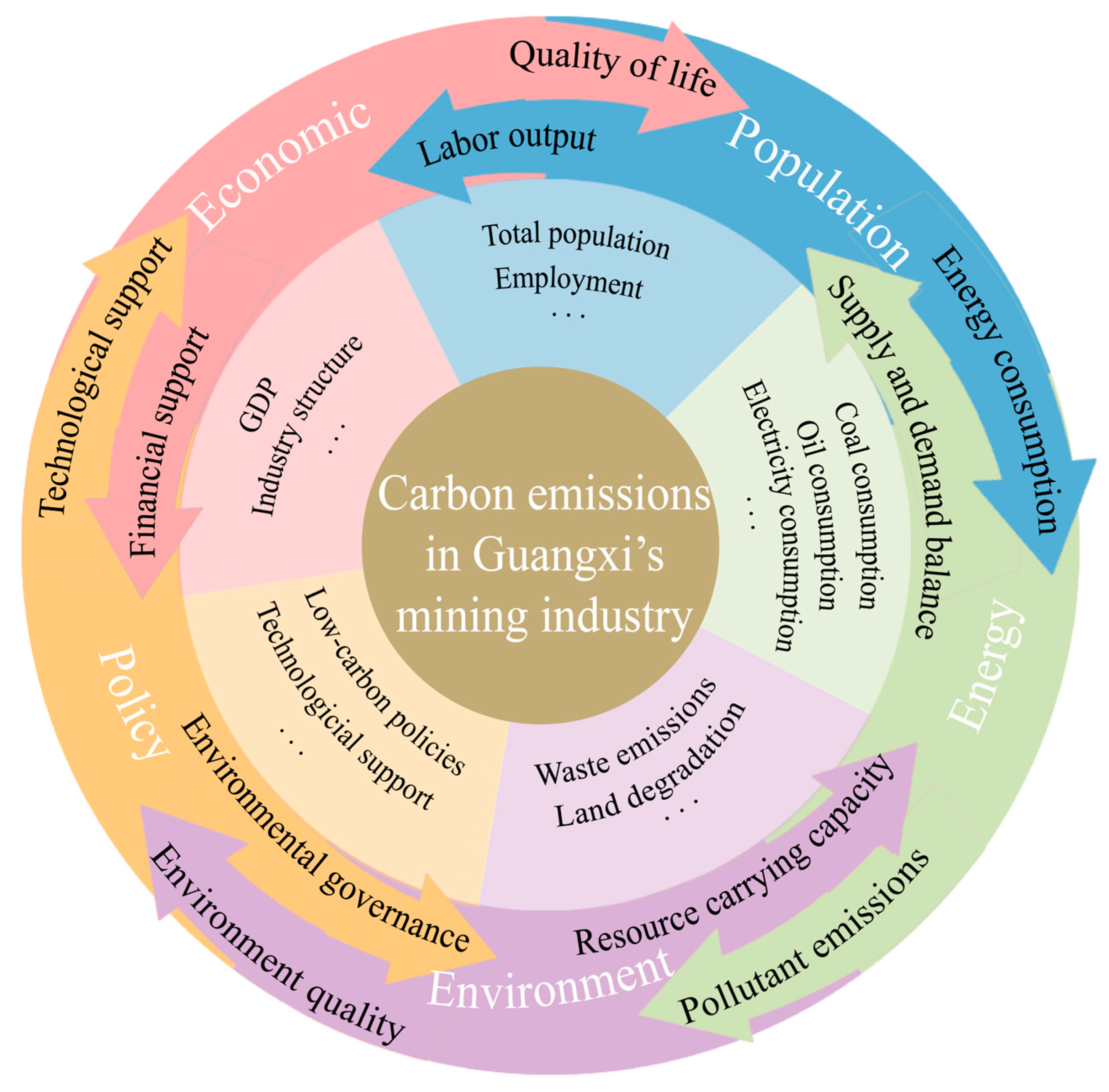 Processes 13 02474 g003 Processes 13 02474 g003