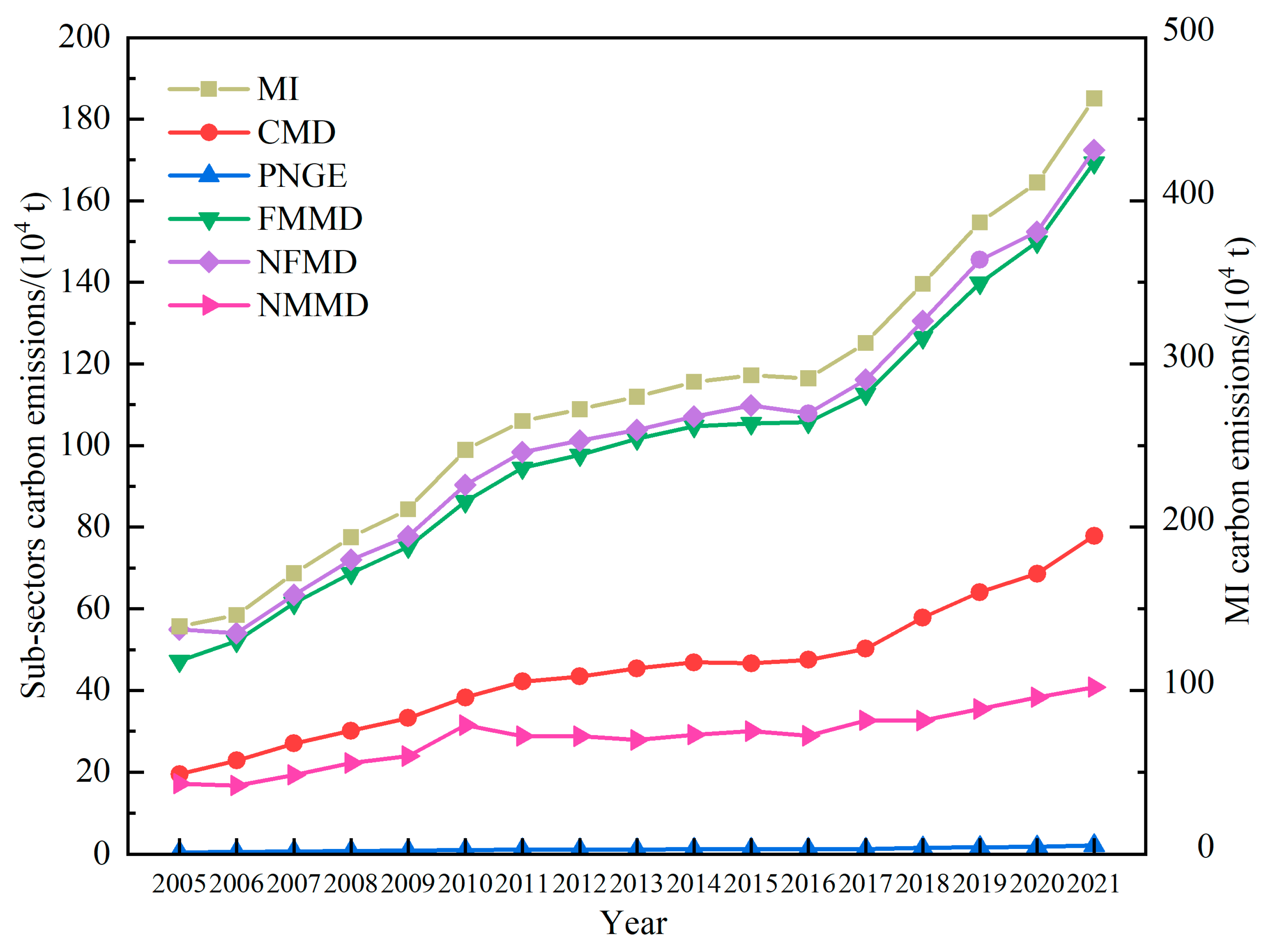 Processes 13 02474 g006 Processes 13 02474 g006