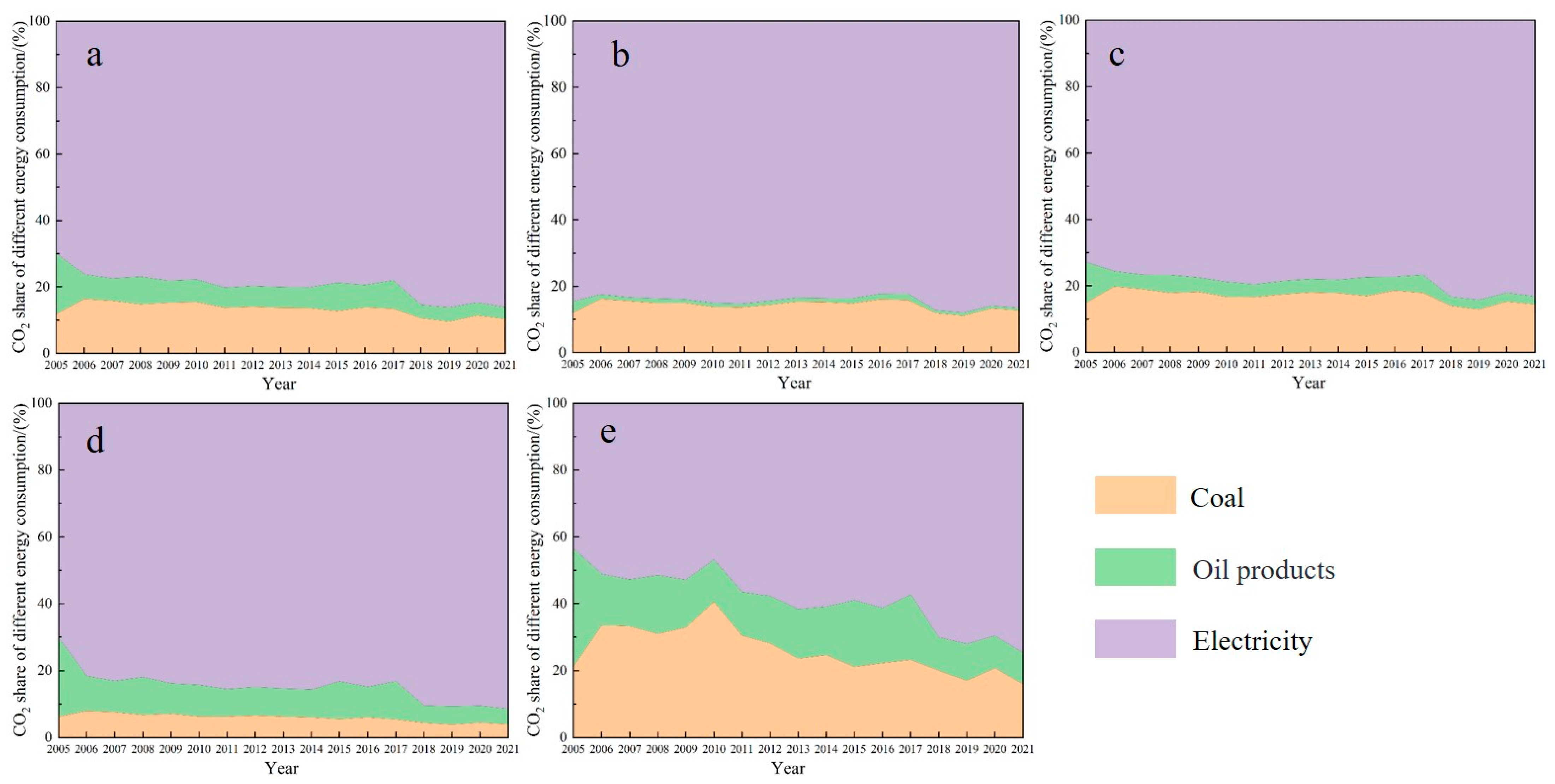 Processes 13 02474 g008 Processes 13 02474 g008