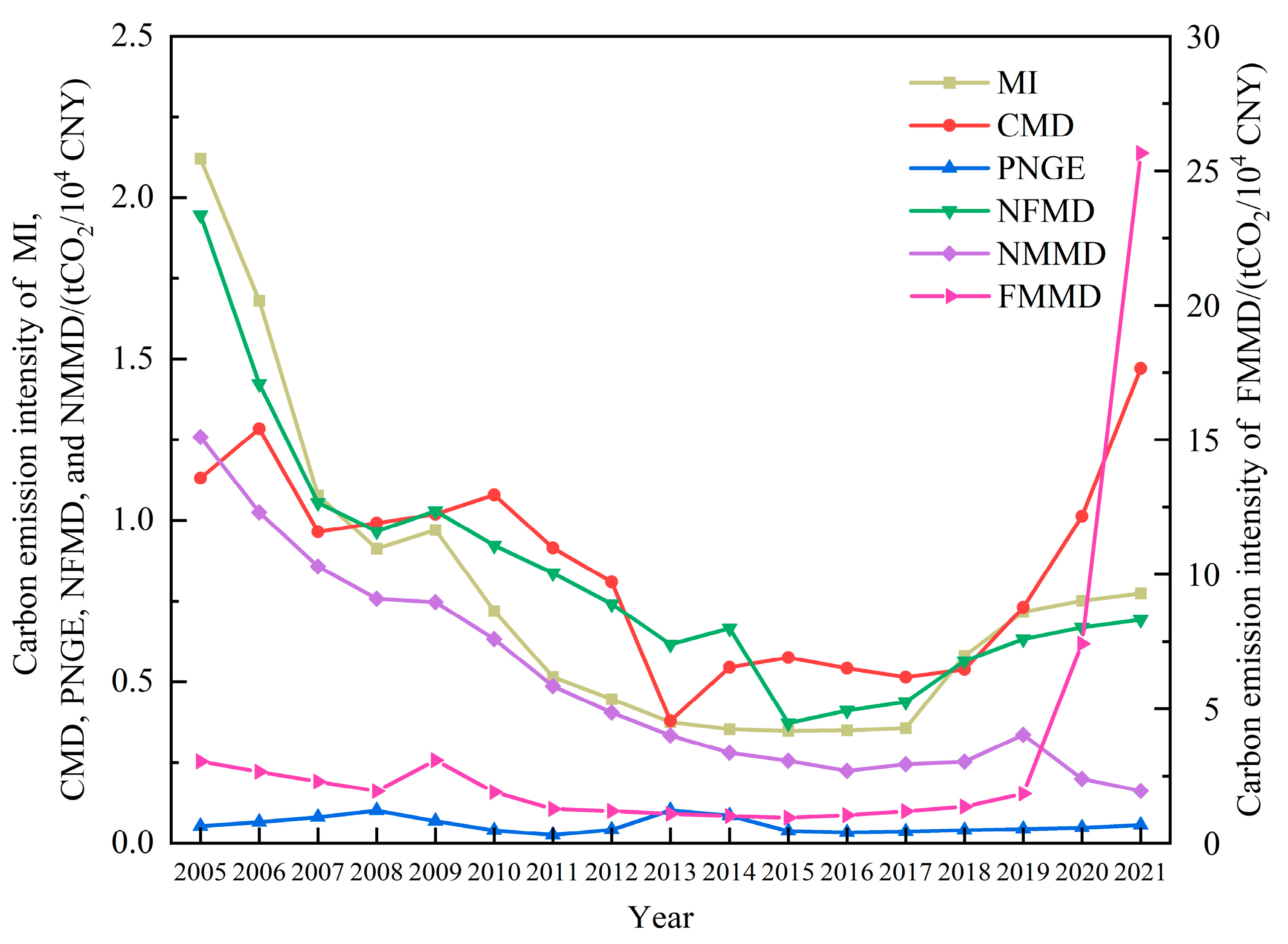 Processes 13 02474 g009 Processes 13 02474 g009