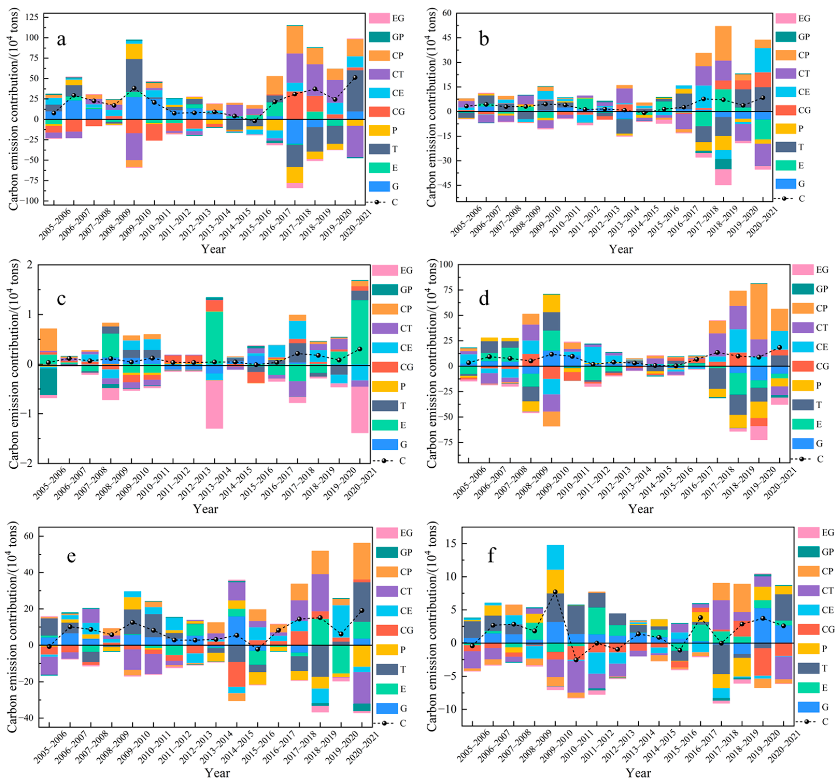 Processes 13 02474 g010 Processes 13 02474 g010