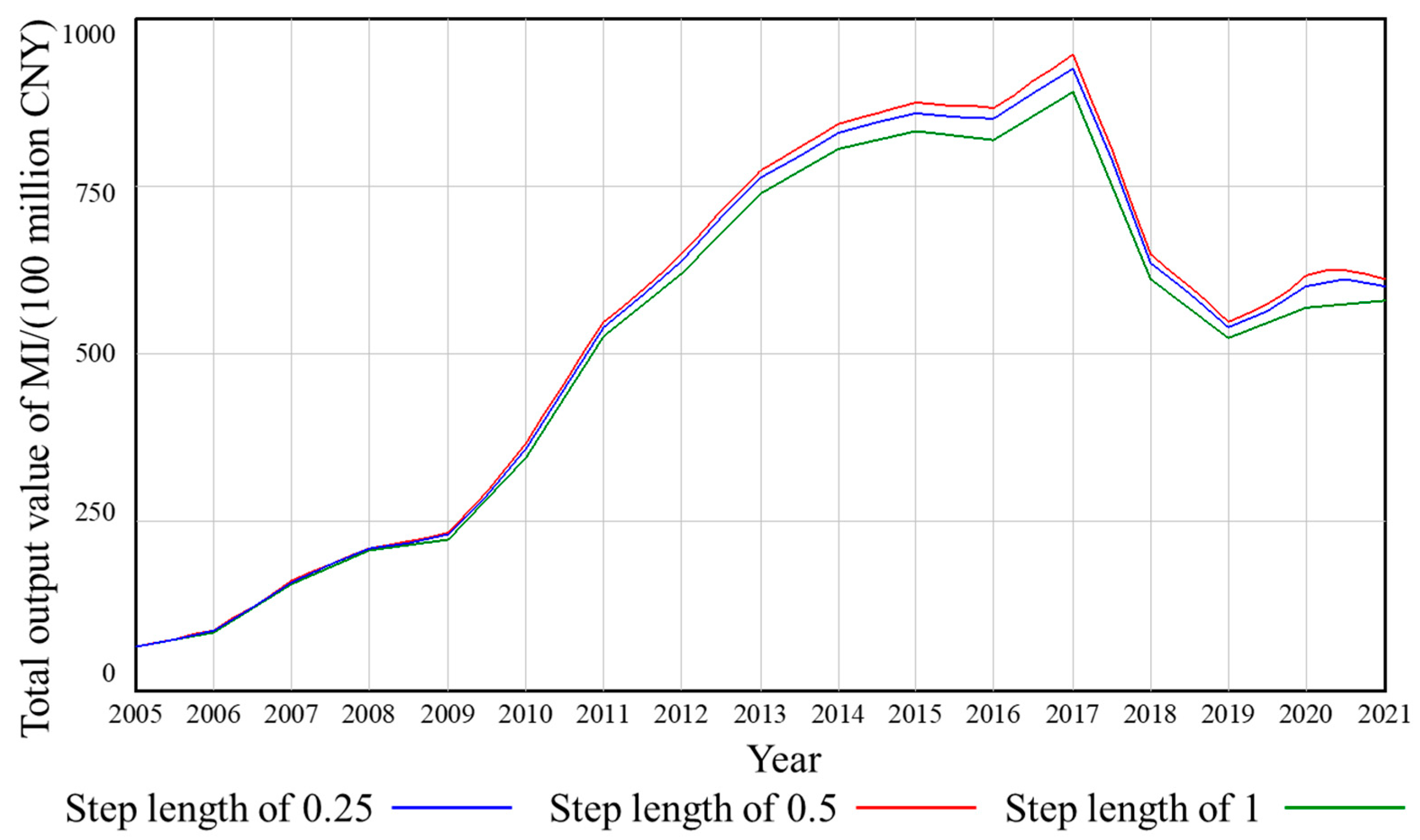 Processes 13 02474 g011 Processes 13 02474 g011