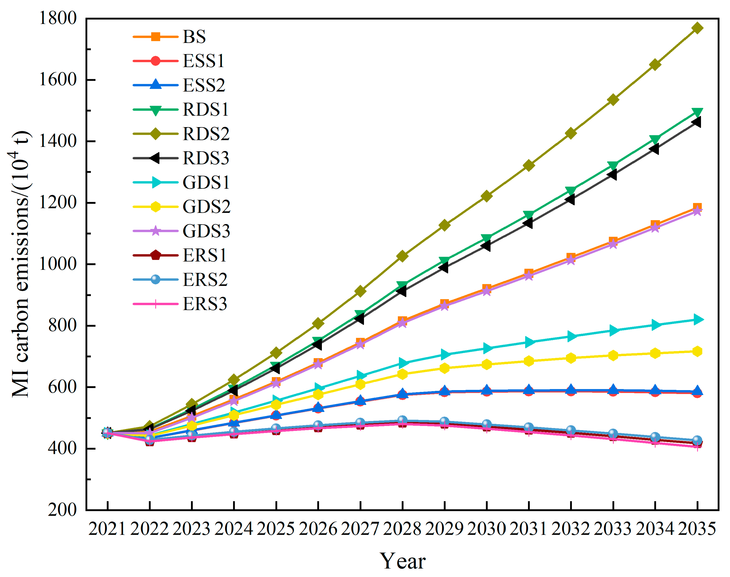 Processes 13 02474 g013 Processes 13 02474 g013
