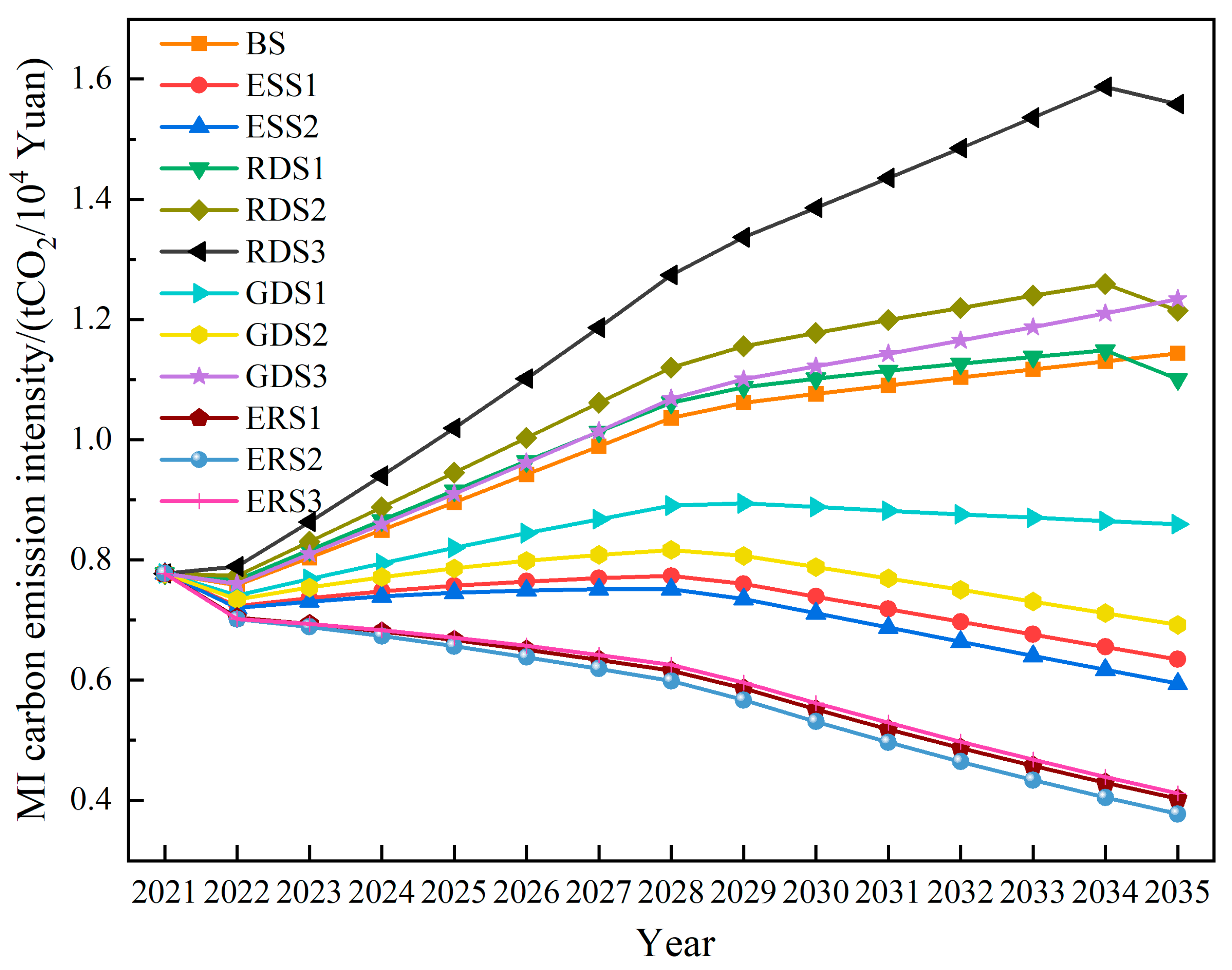 Processes 13 02474 g014 Processes 13 02474 g014