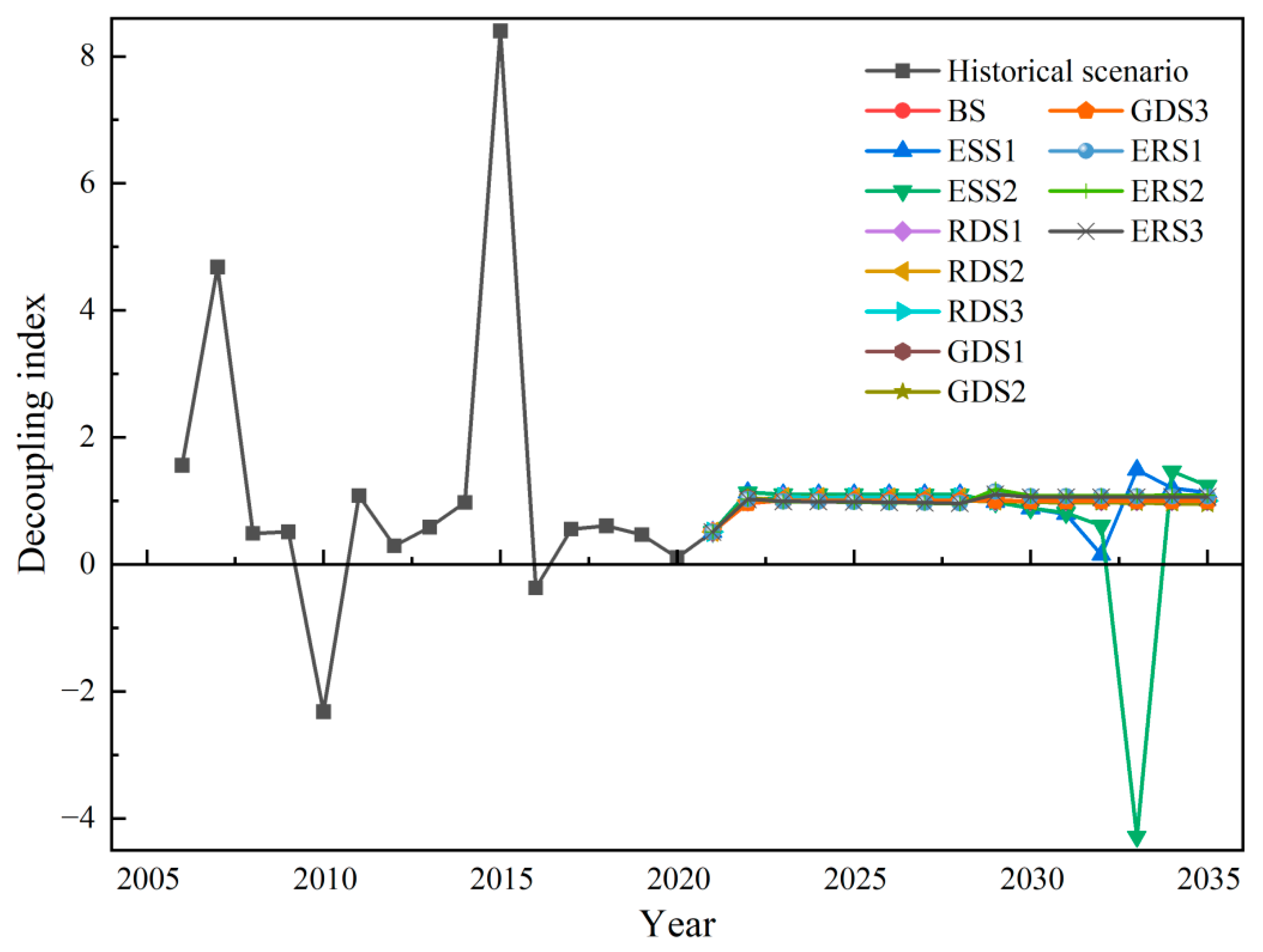 Processes 13 02474 g016 Processes 13 02474 g016