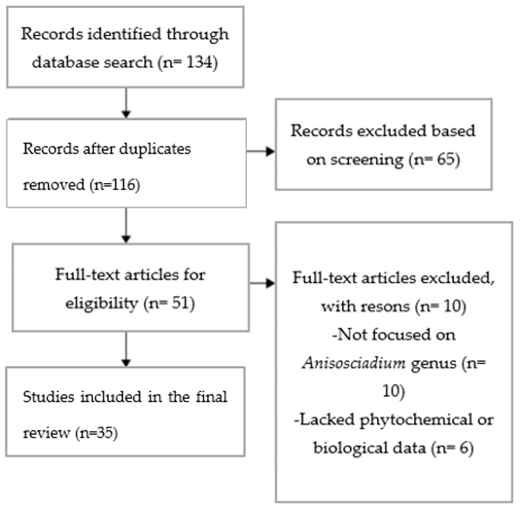 Processes 13 02475 g001 Processes 13 02475 g001