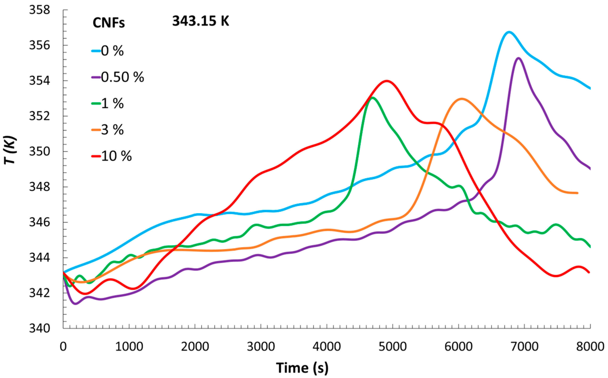 Processes 13 02476 g001