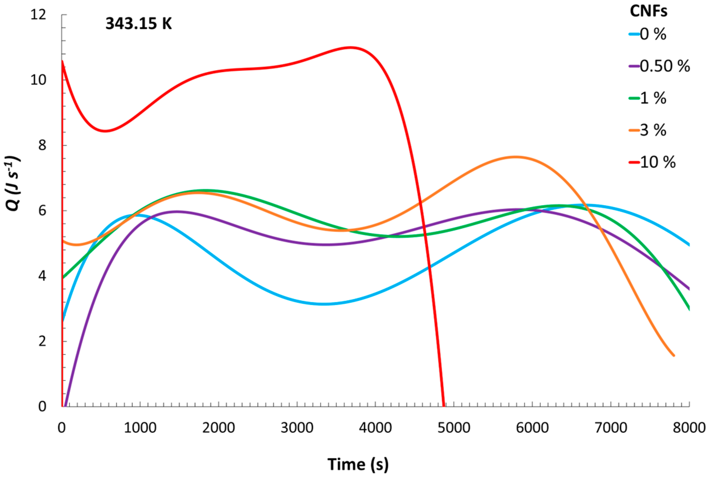 Processes 13 02476 g003