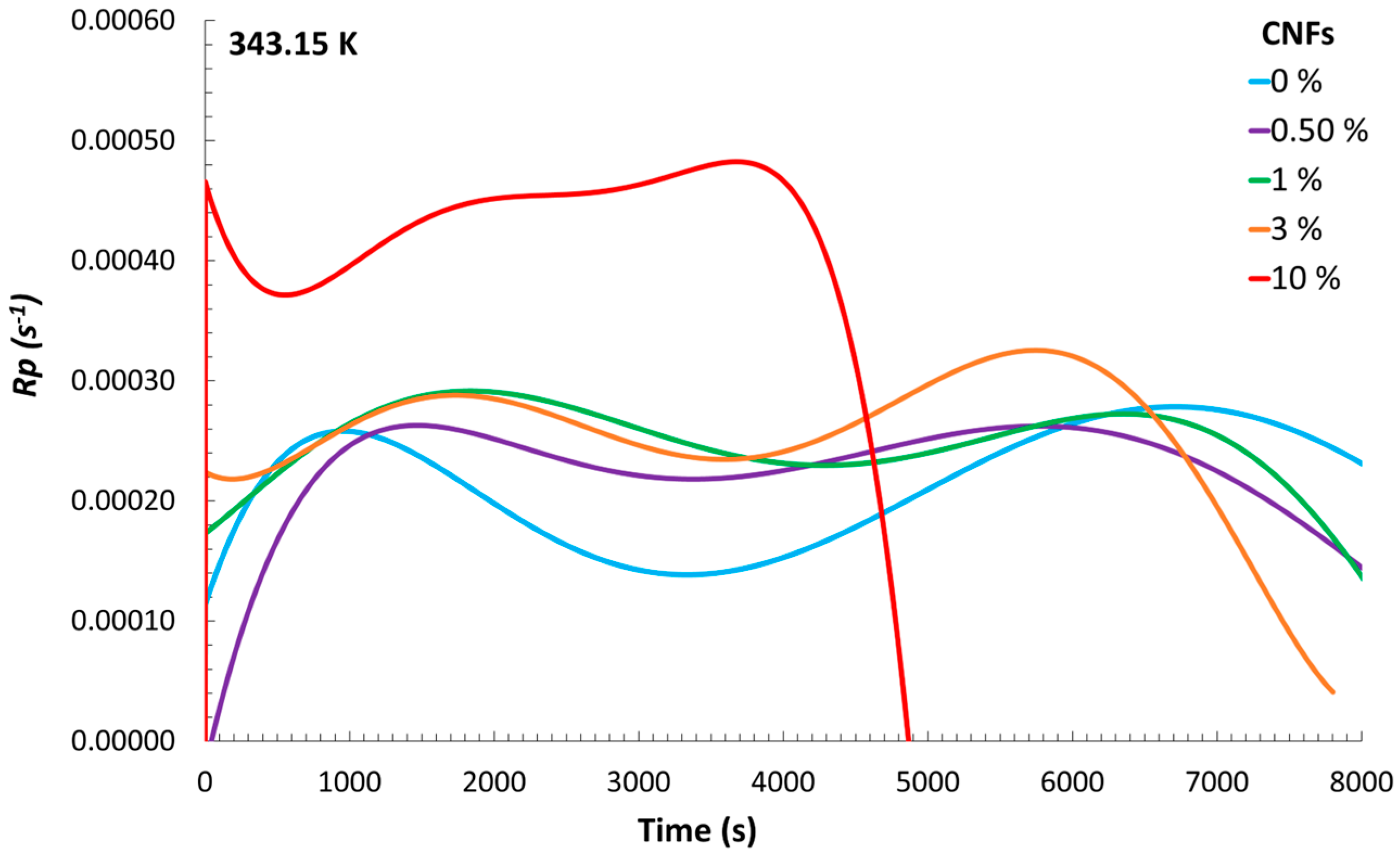 Processes 13 02476 g004