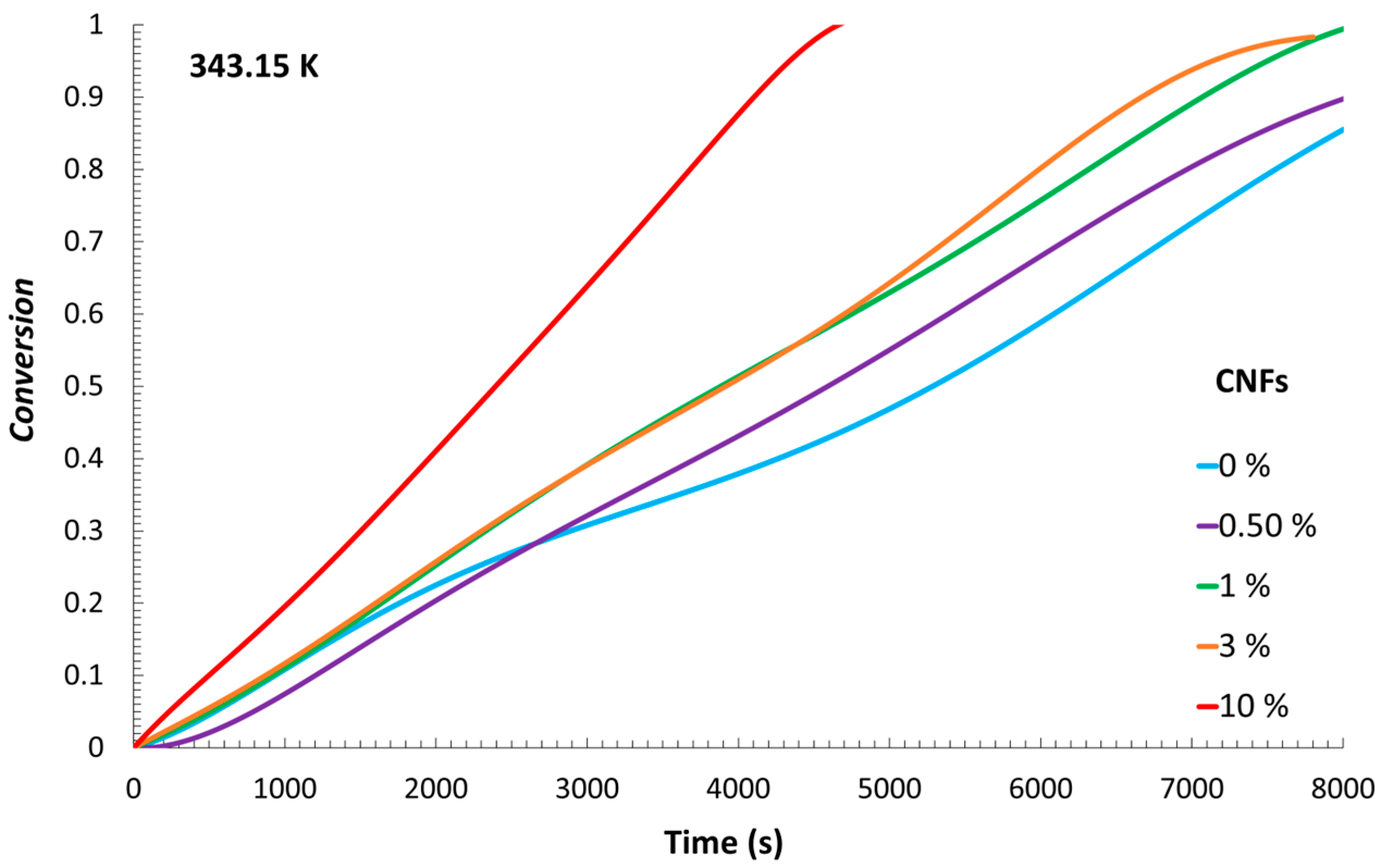 Processes 13 02476 g005