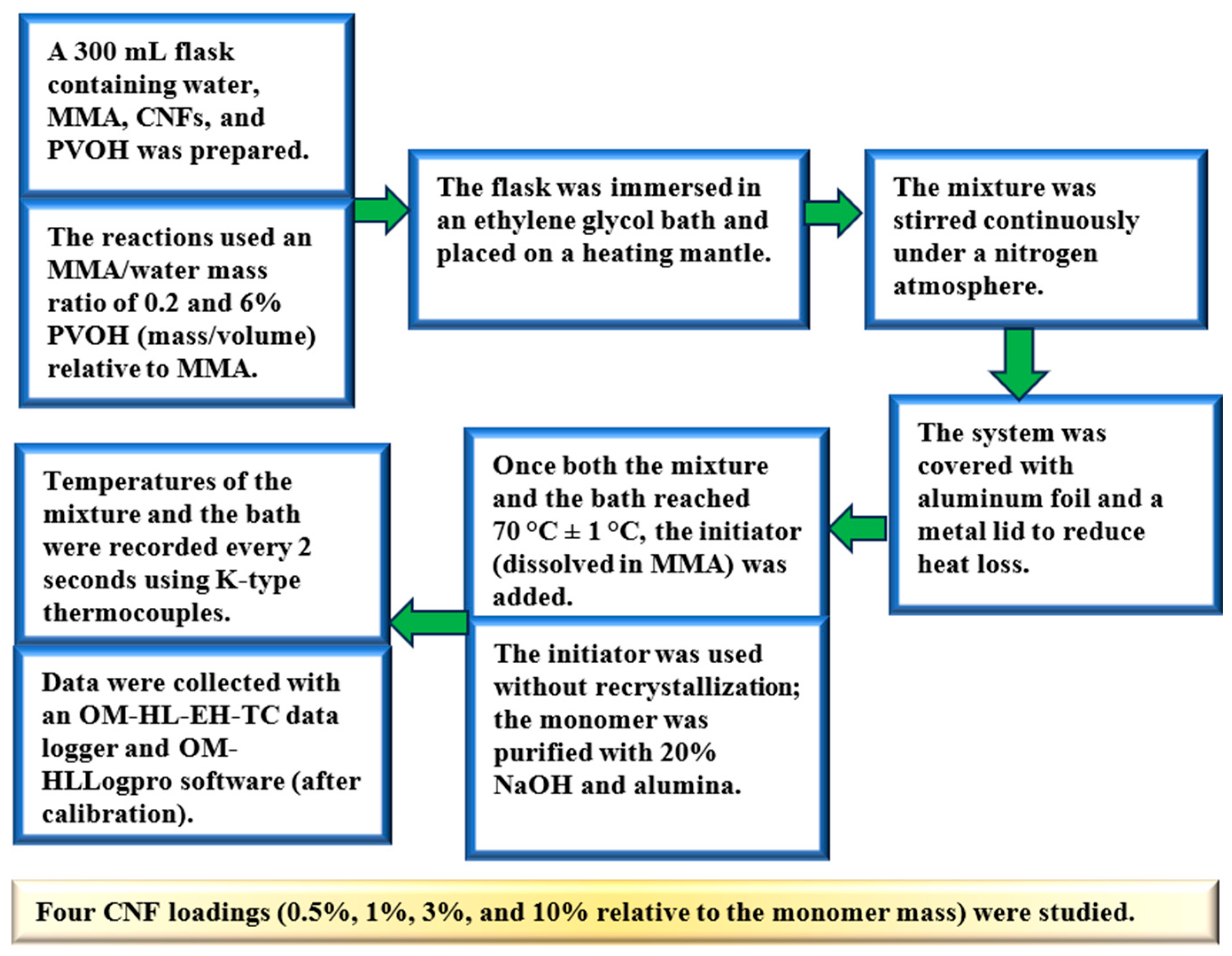 Processes 13 02476 sch001