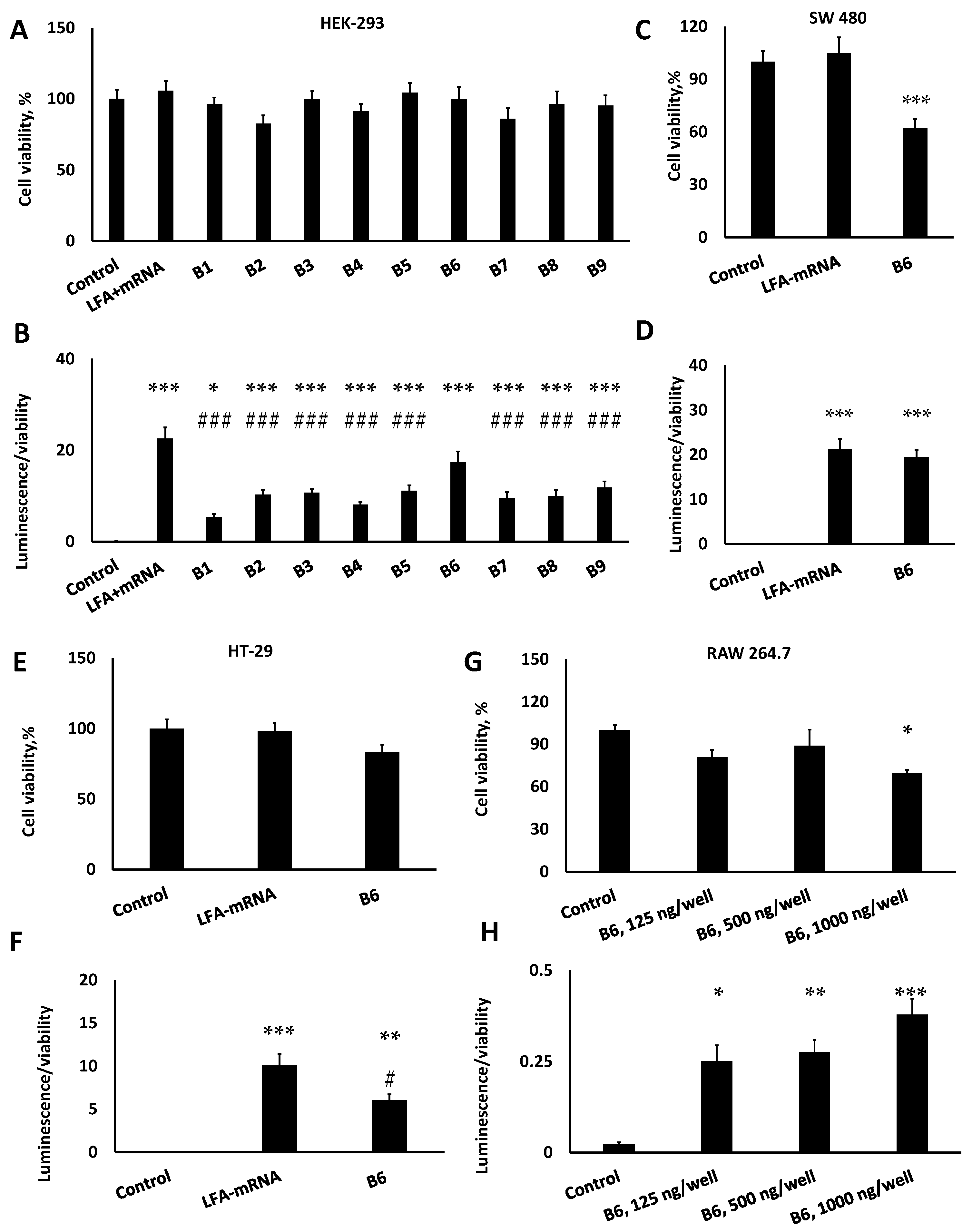 Processes 13 02477 g002 Processes 13 02477 g002