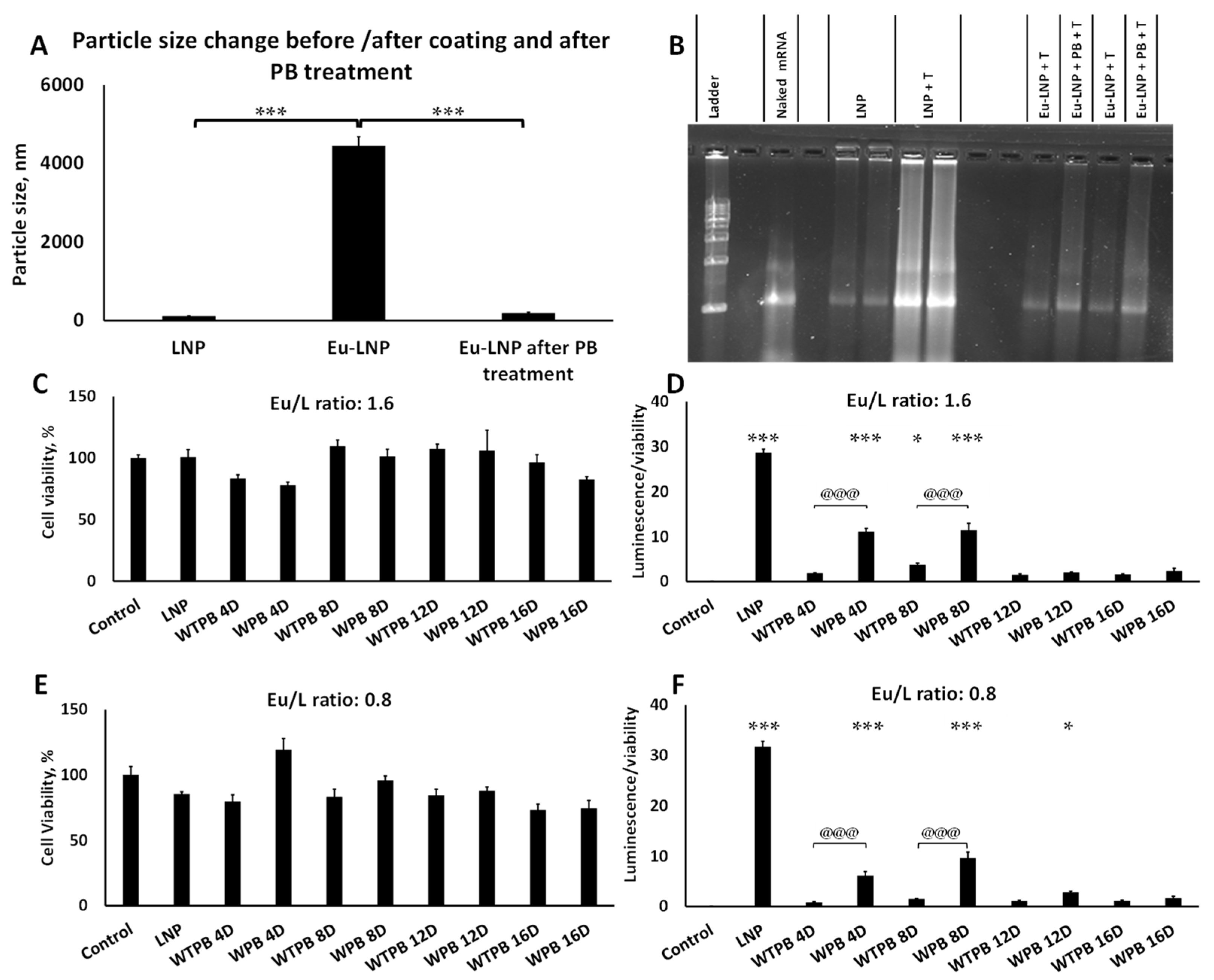 Processes 13 02477 g004 Processes 13 02477 g004