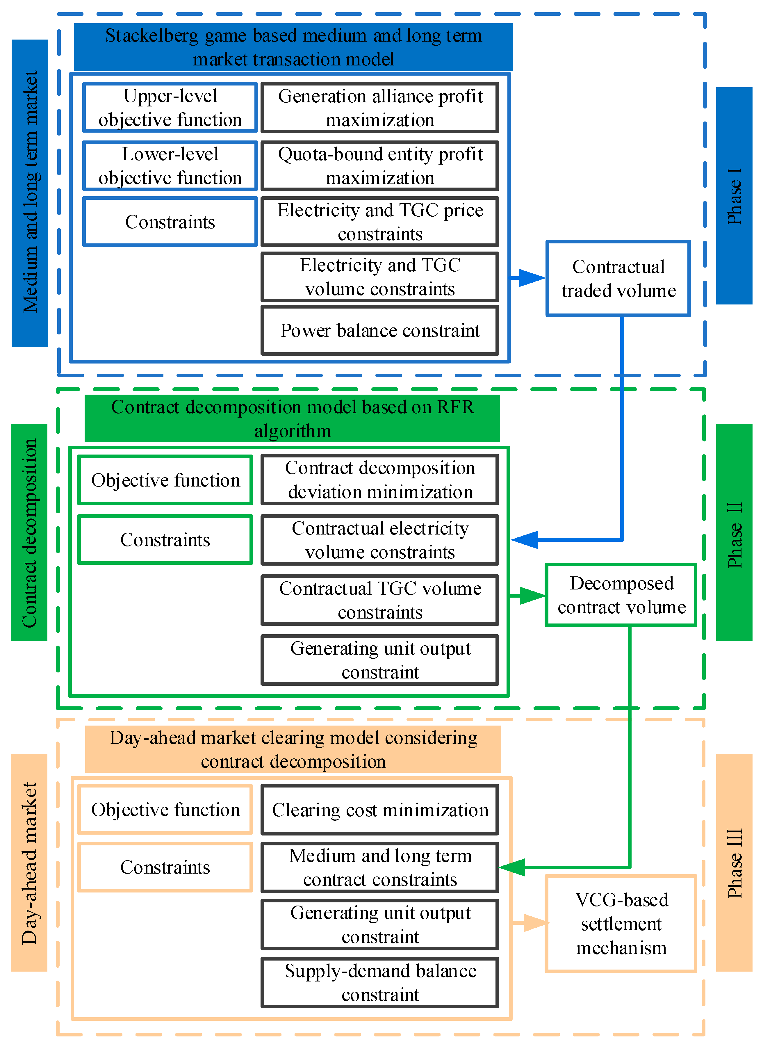 Processes 13 02478 g001 Processes 13 02478 g001
