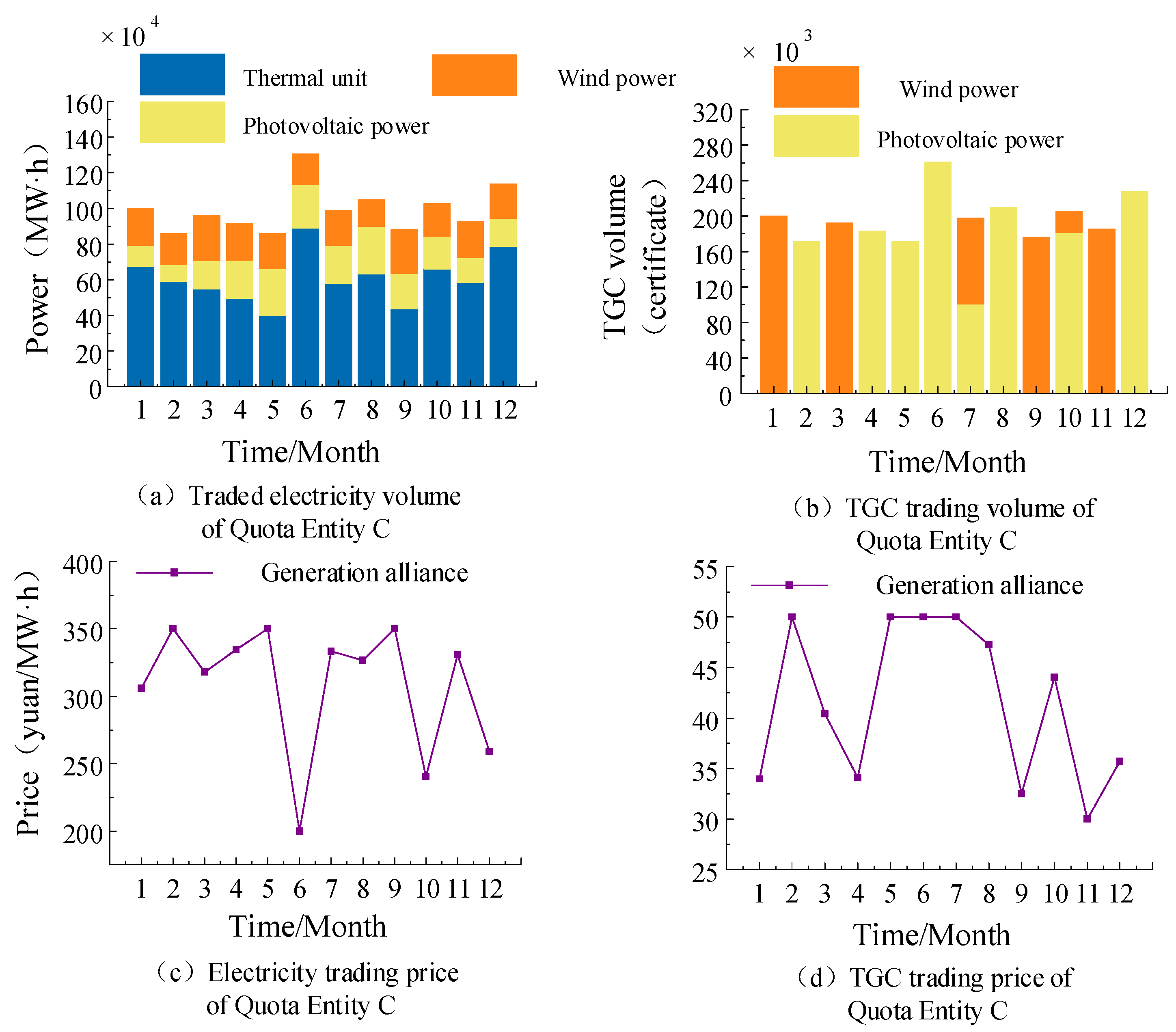 Processes 13 02478 g011 Processes 13 02478 g011