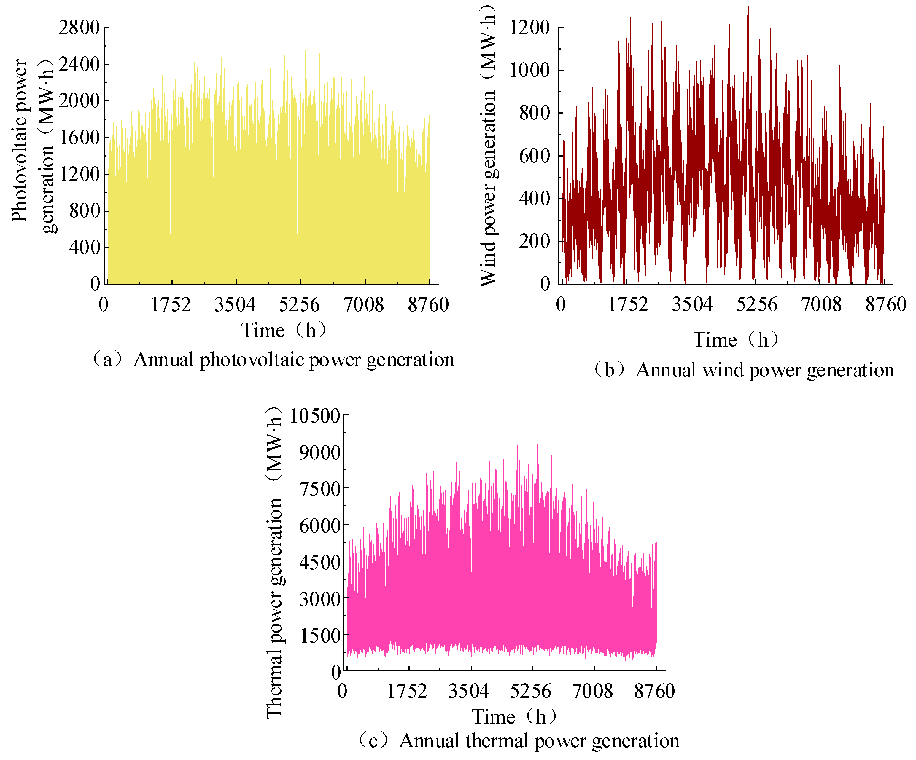 Processes 13 02478 g013 Processes 13 02478 g013