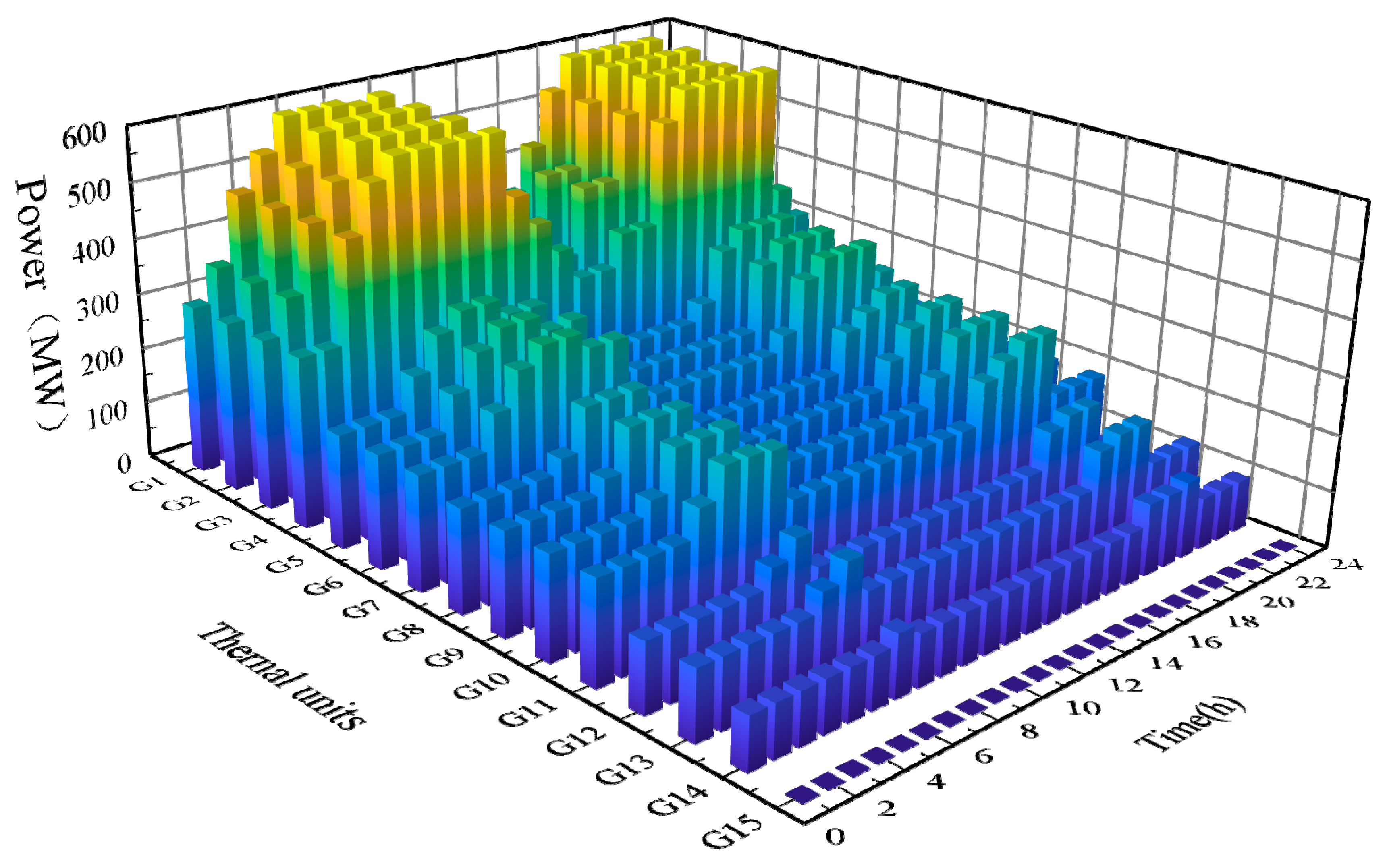 Processes 13 02478 g017 Processes 13 02478 g017