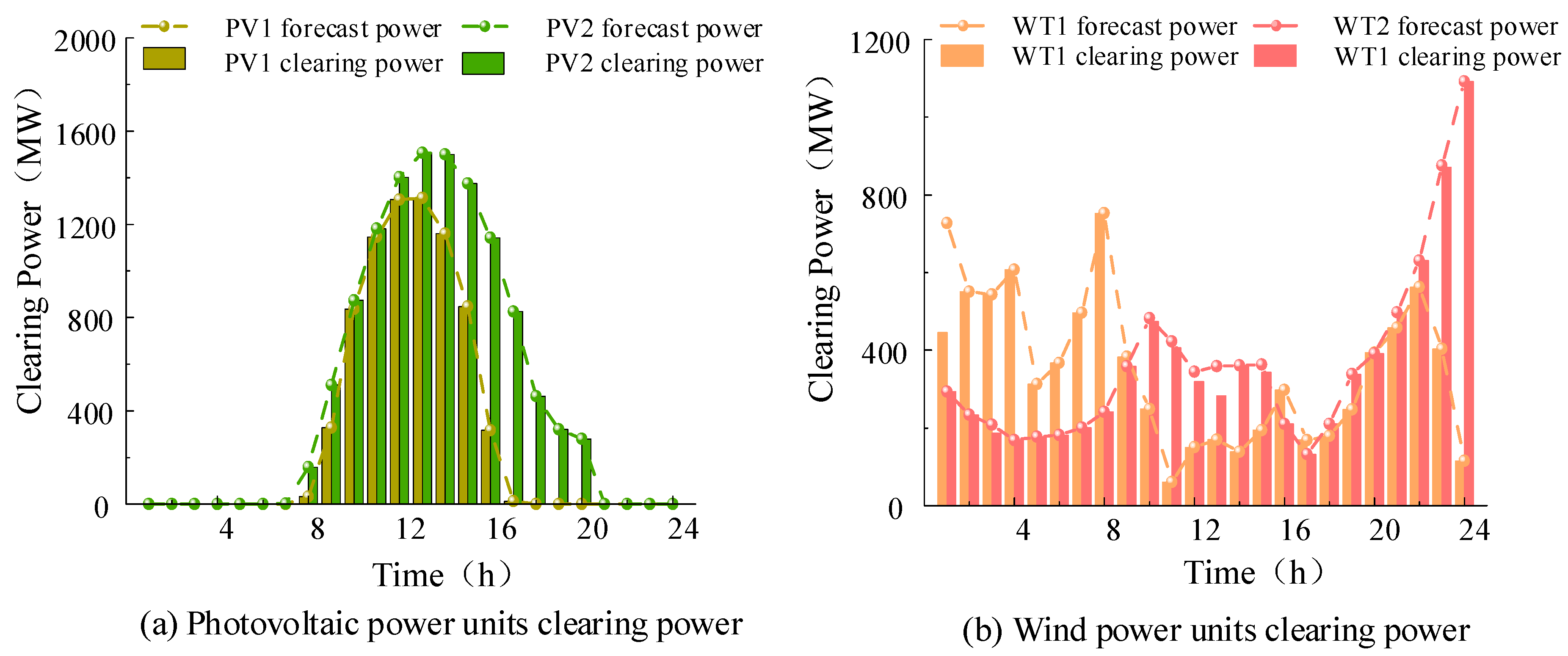 Processes 13 02478 g018 Processes 13 02478 g018