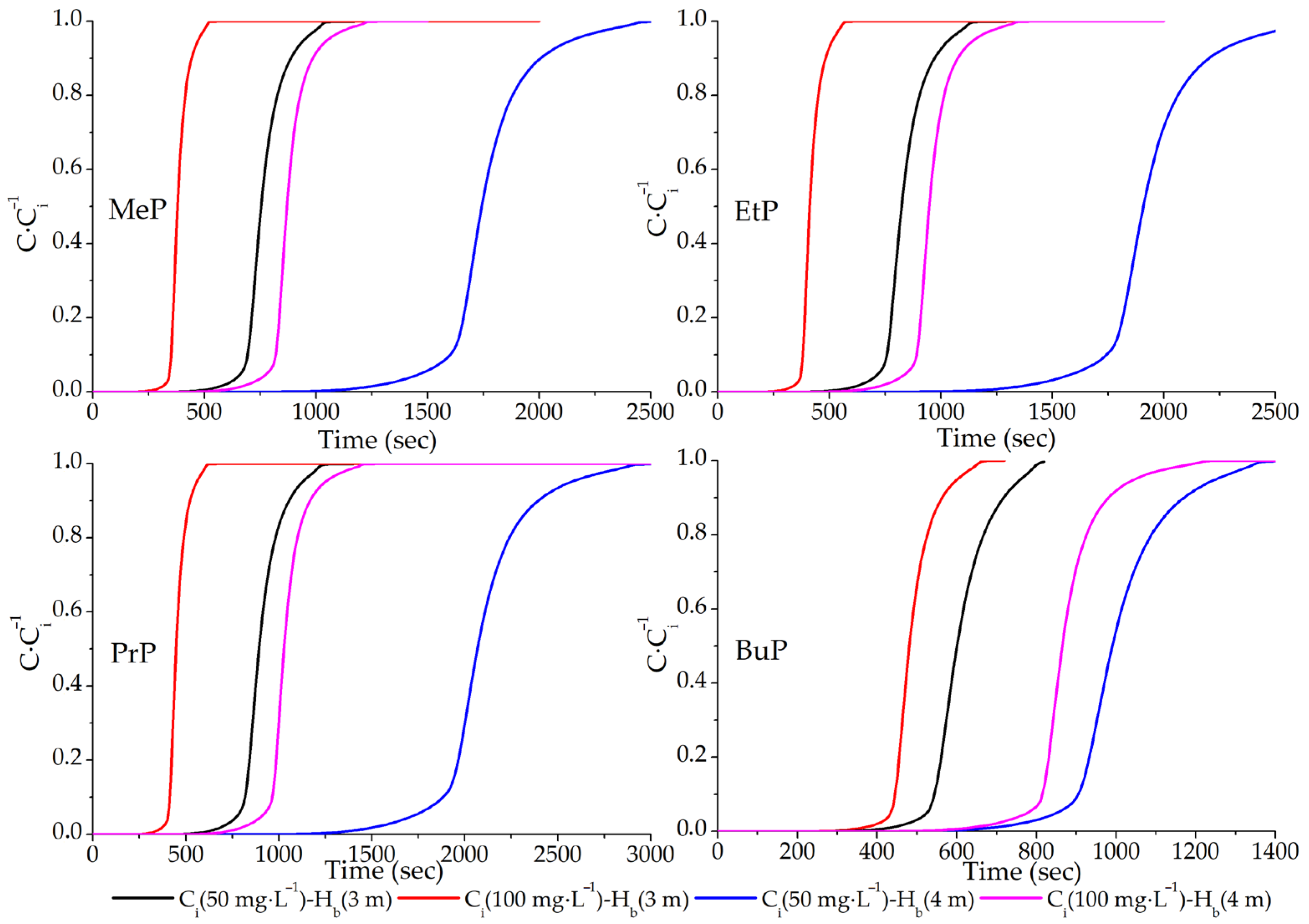 Processes 13 02481 g003 Processes 13 02481 g003