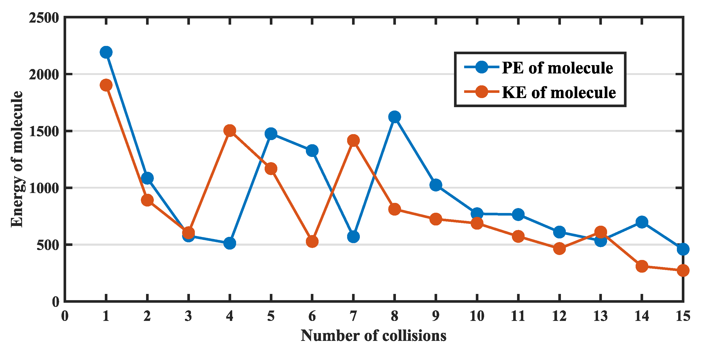 Processes 13 02484 g007 Processes 13 02484 g007