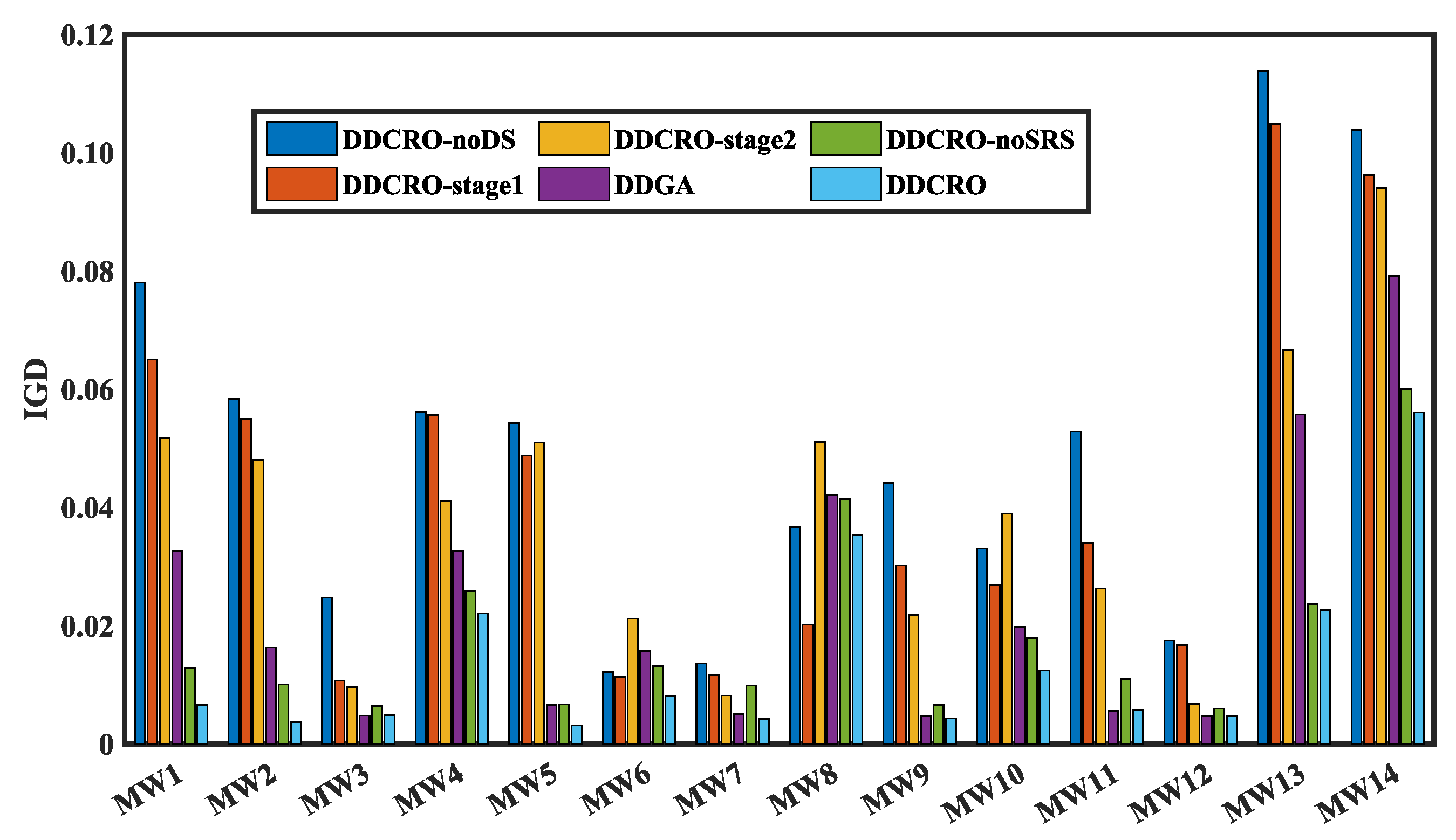 Processes 13 02484 g008 Processes 13 02484 g008
