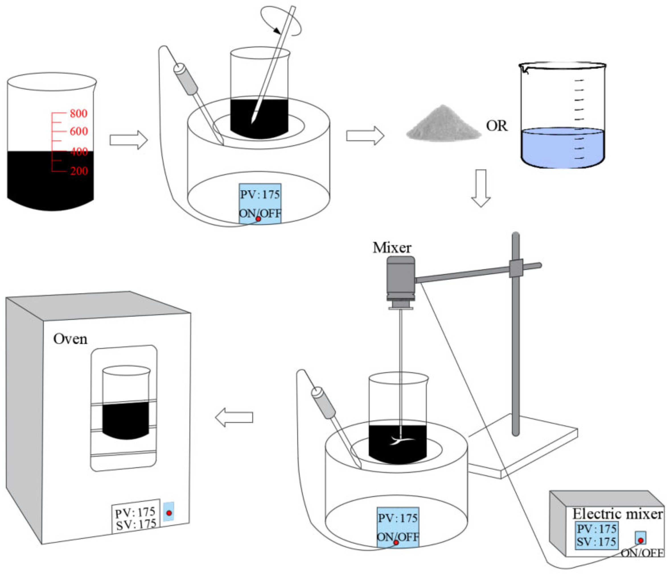 Processes 13 02485 g002