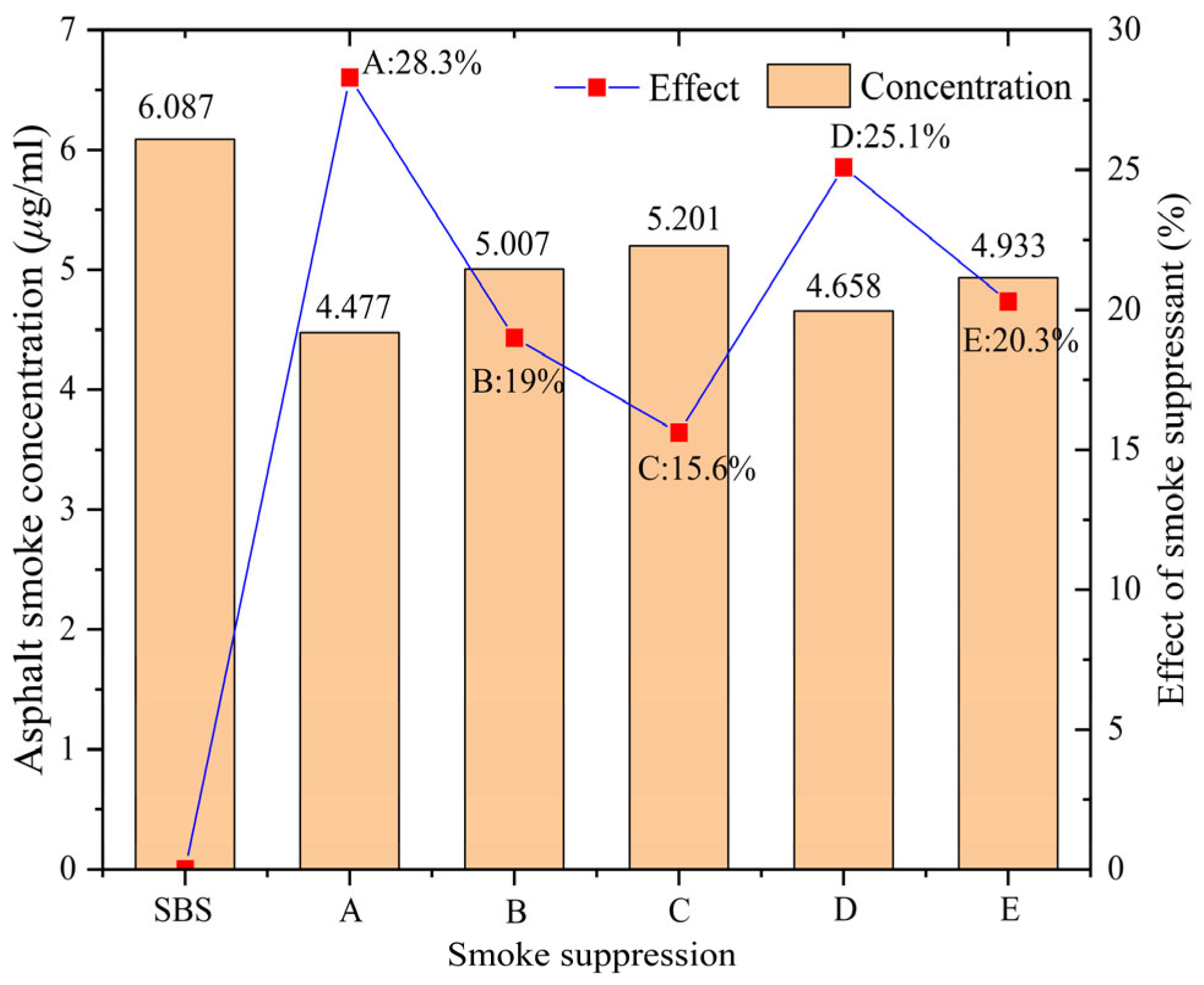 Processes 13 02485 g005