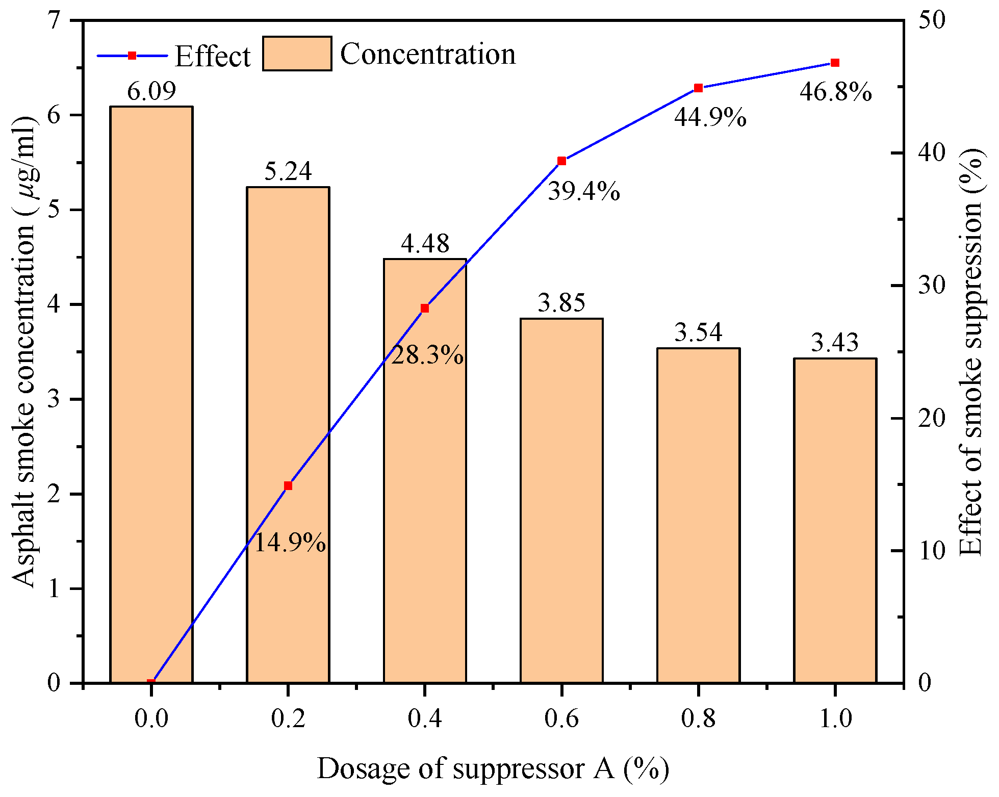 Processes 13 02485 g006