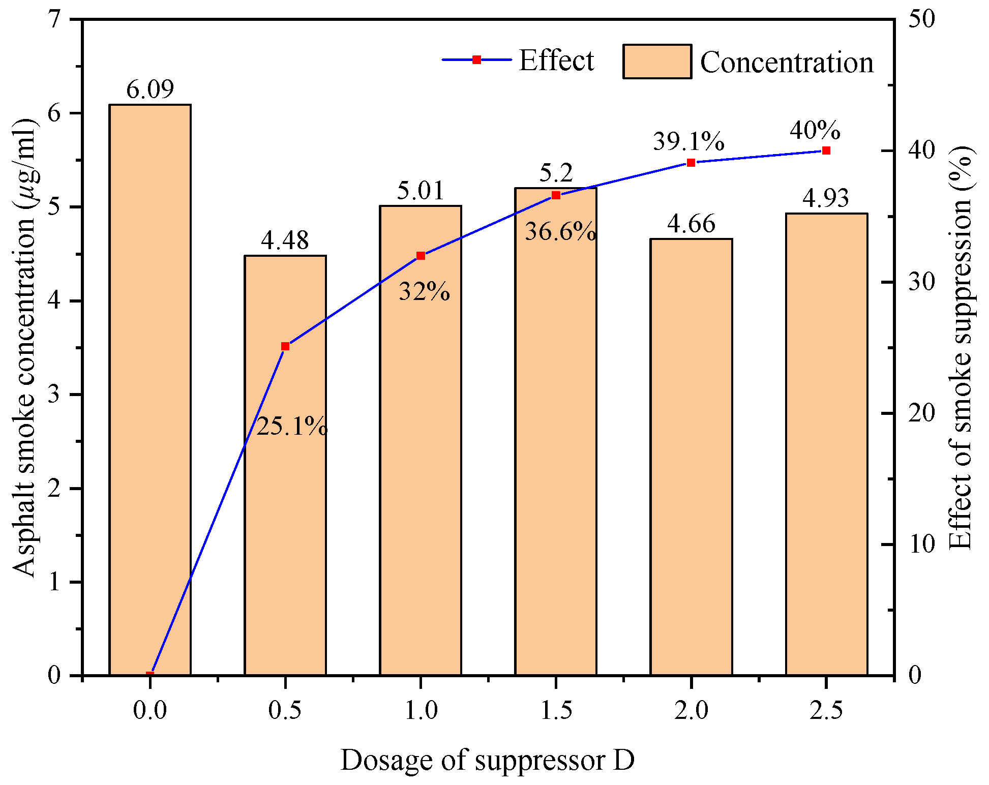 Processes 13 02485 g007