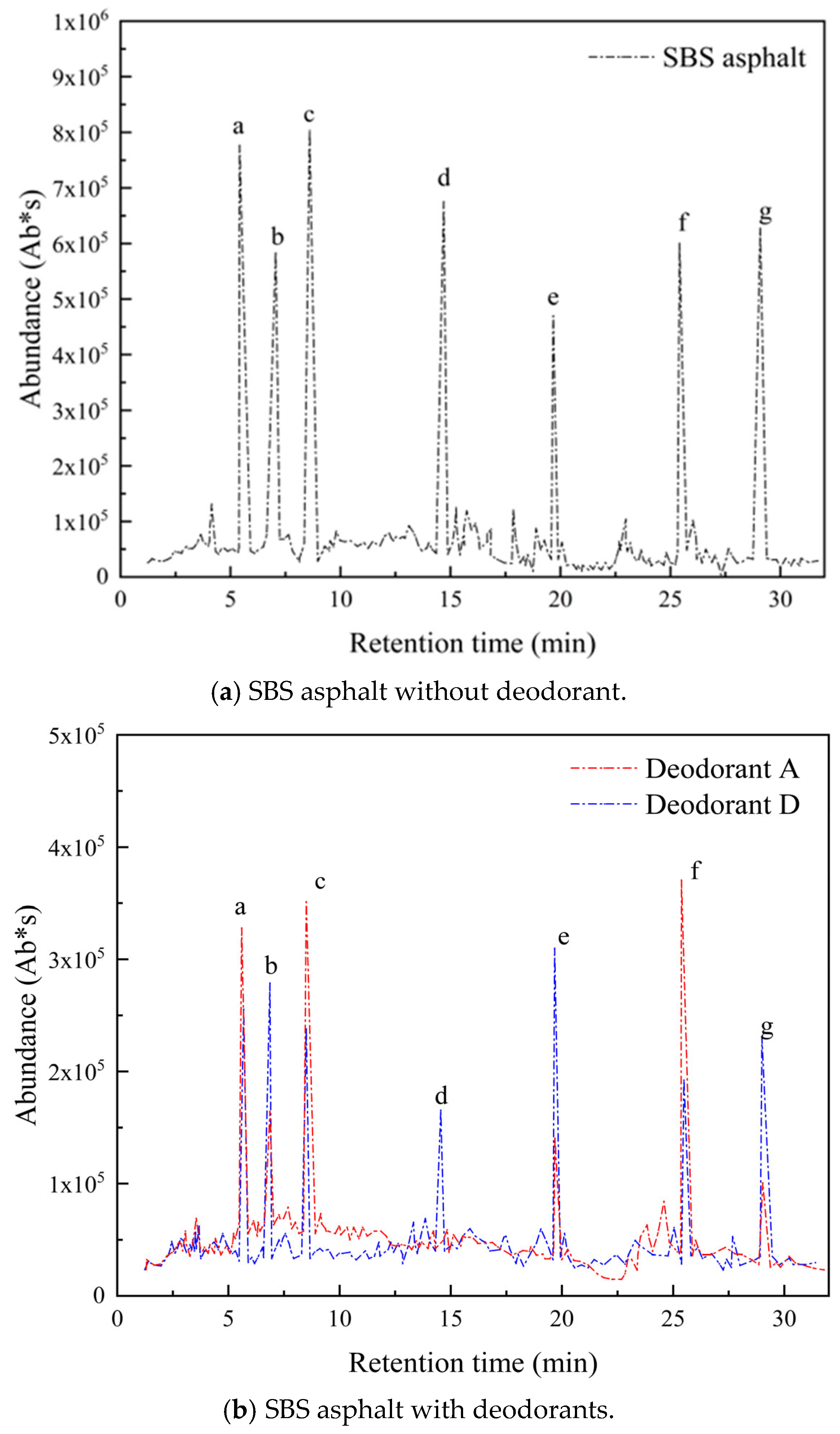 Processes 13 02485 g008