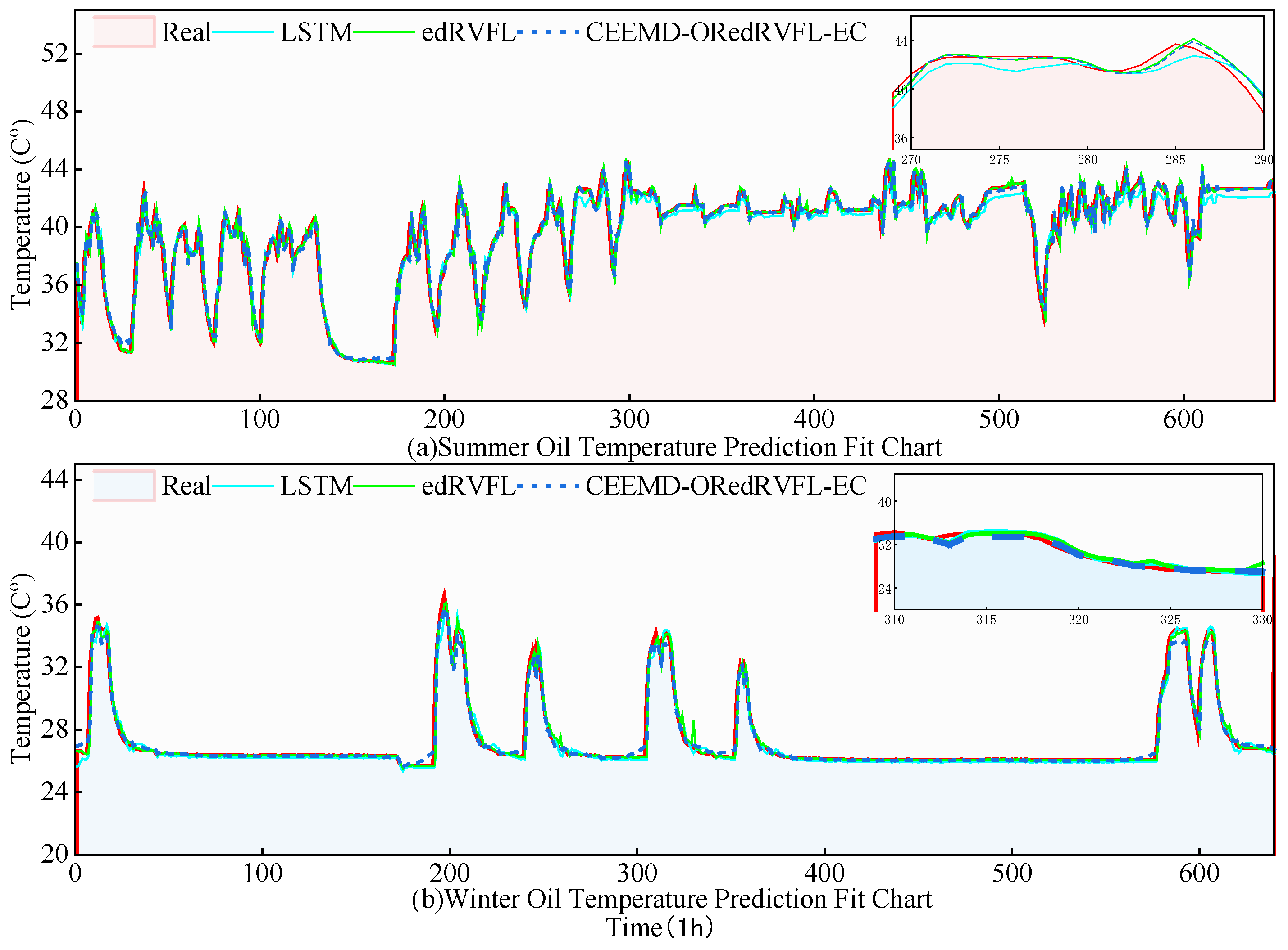 Processes 13 02487 g008