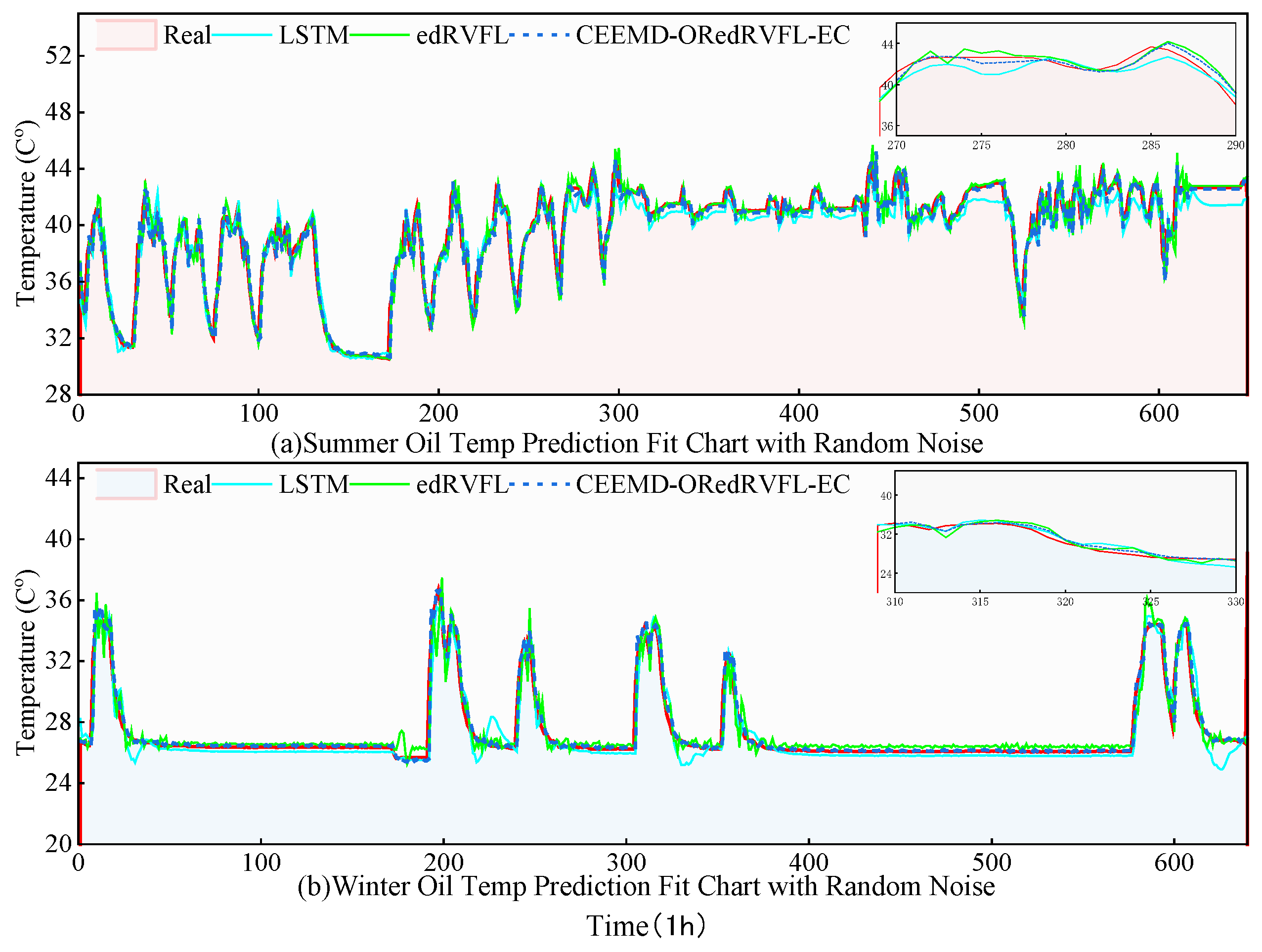 Processes 13 02487 g009