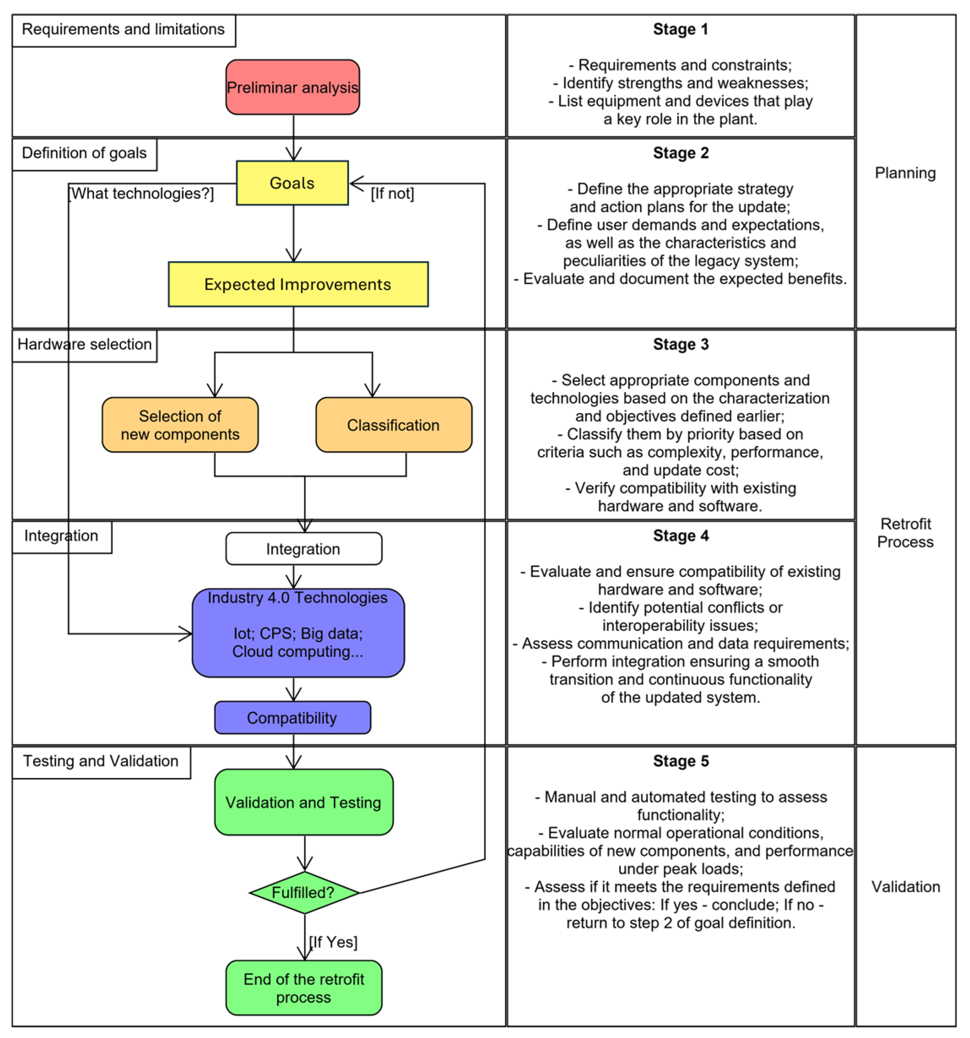 Processes 13 02488 g001
