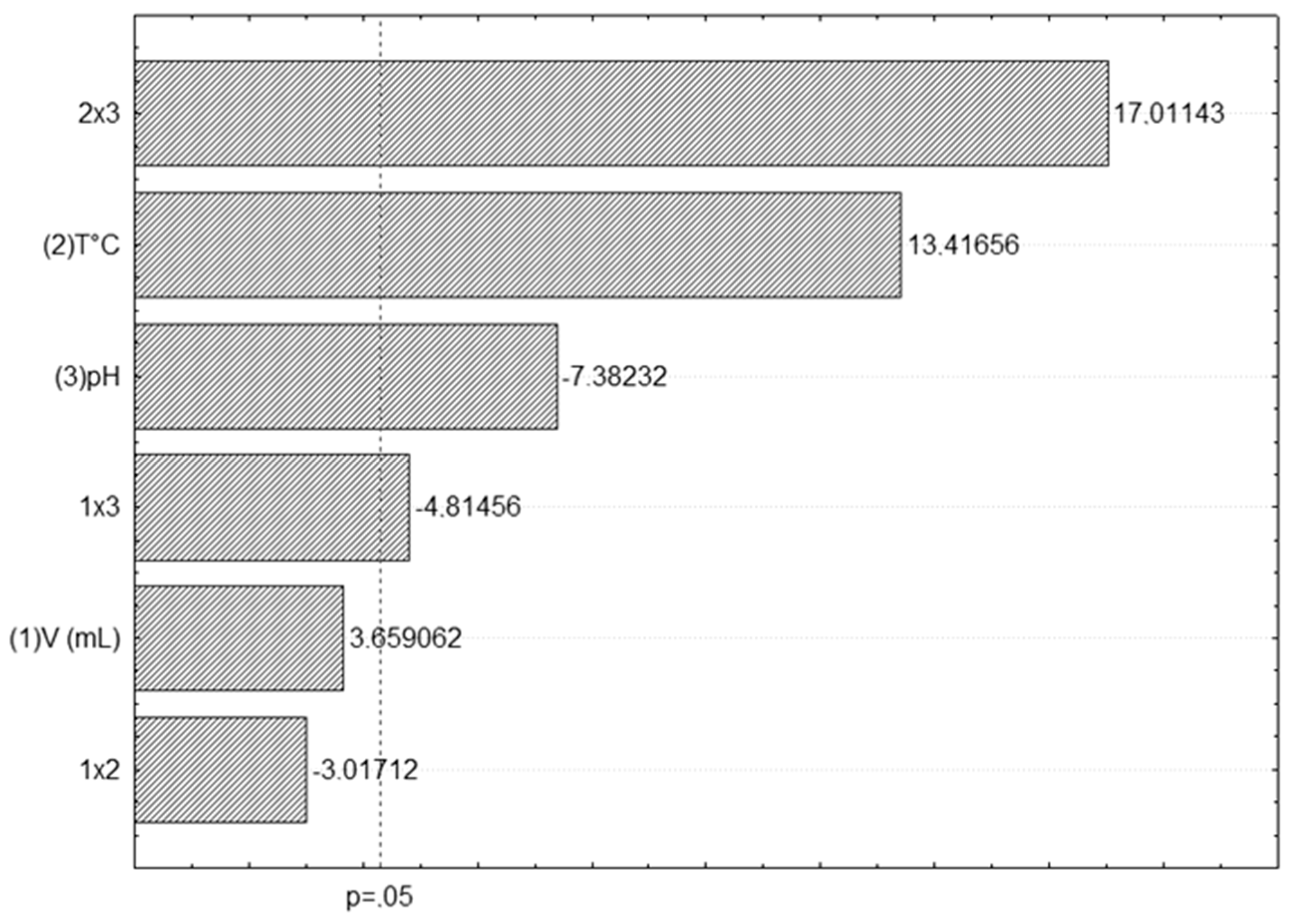 Processes 13 02490 g001 Processes 13 02490 g001
