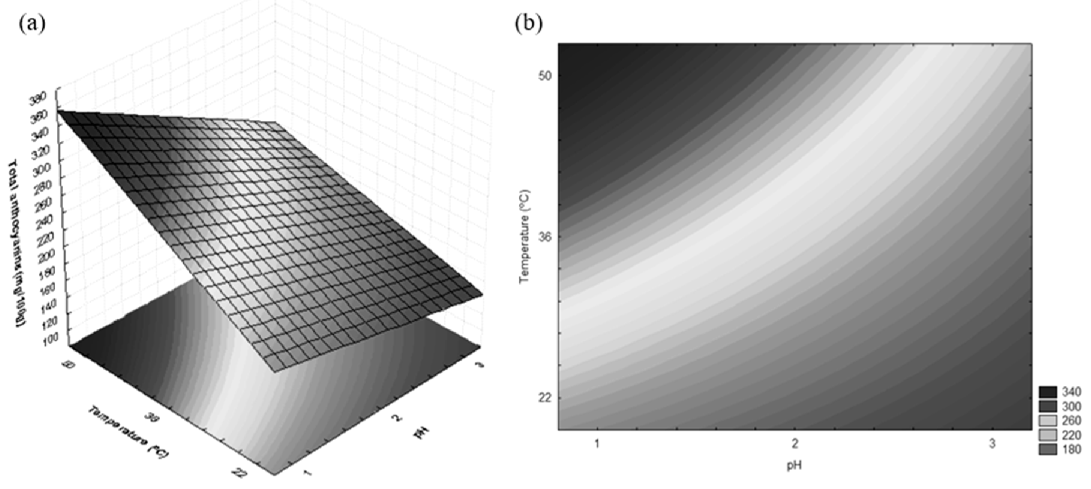 Processes 13 02490 g002 Processes 13 02490 g002
