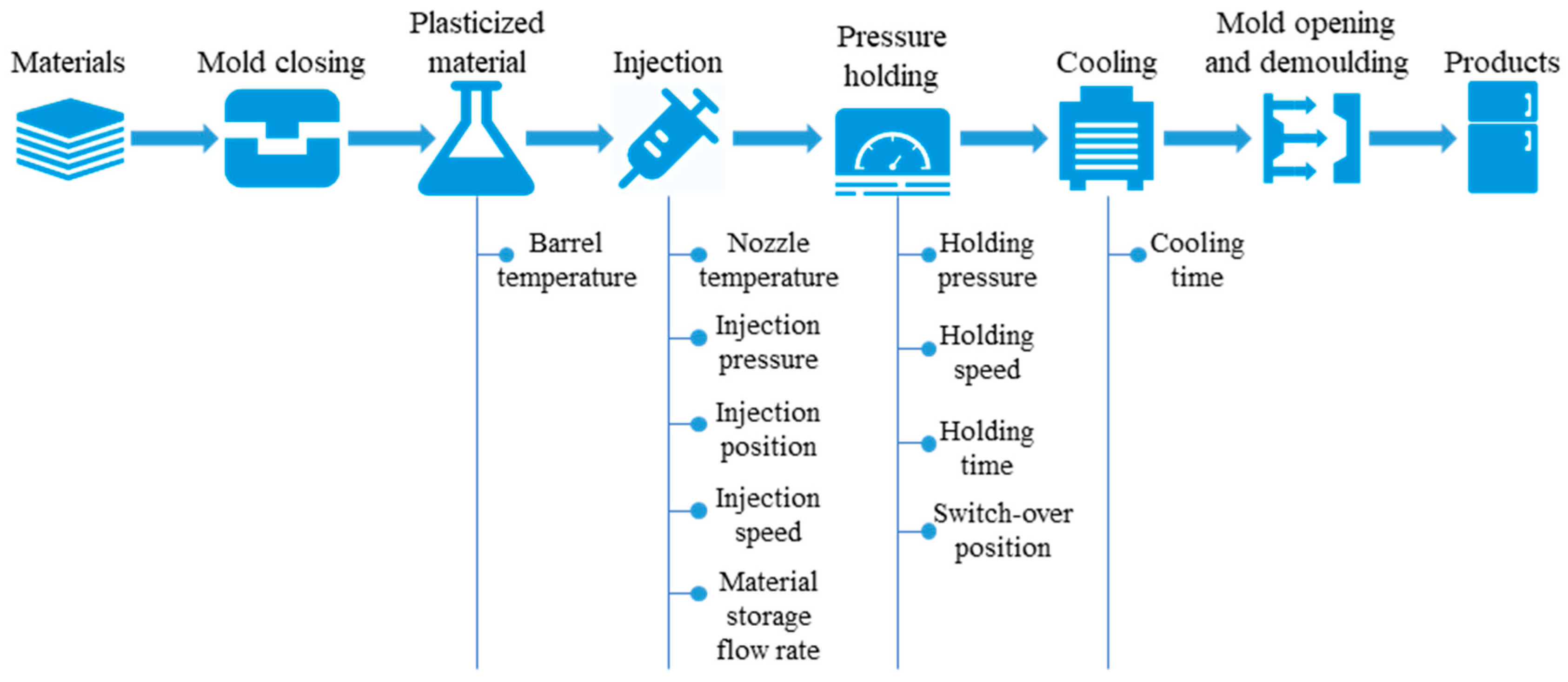 Processes 13 02491 g001