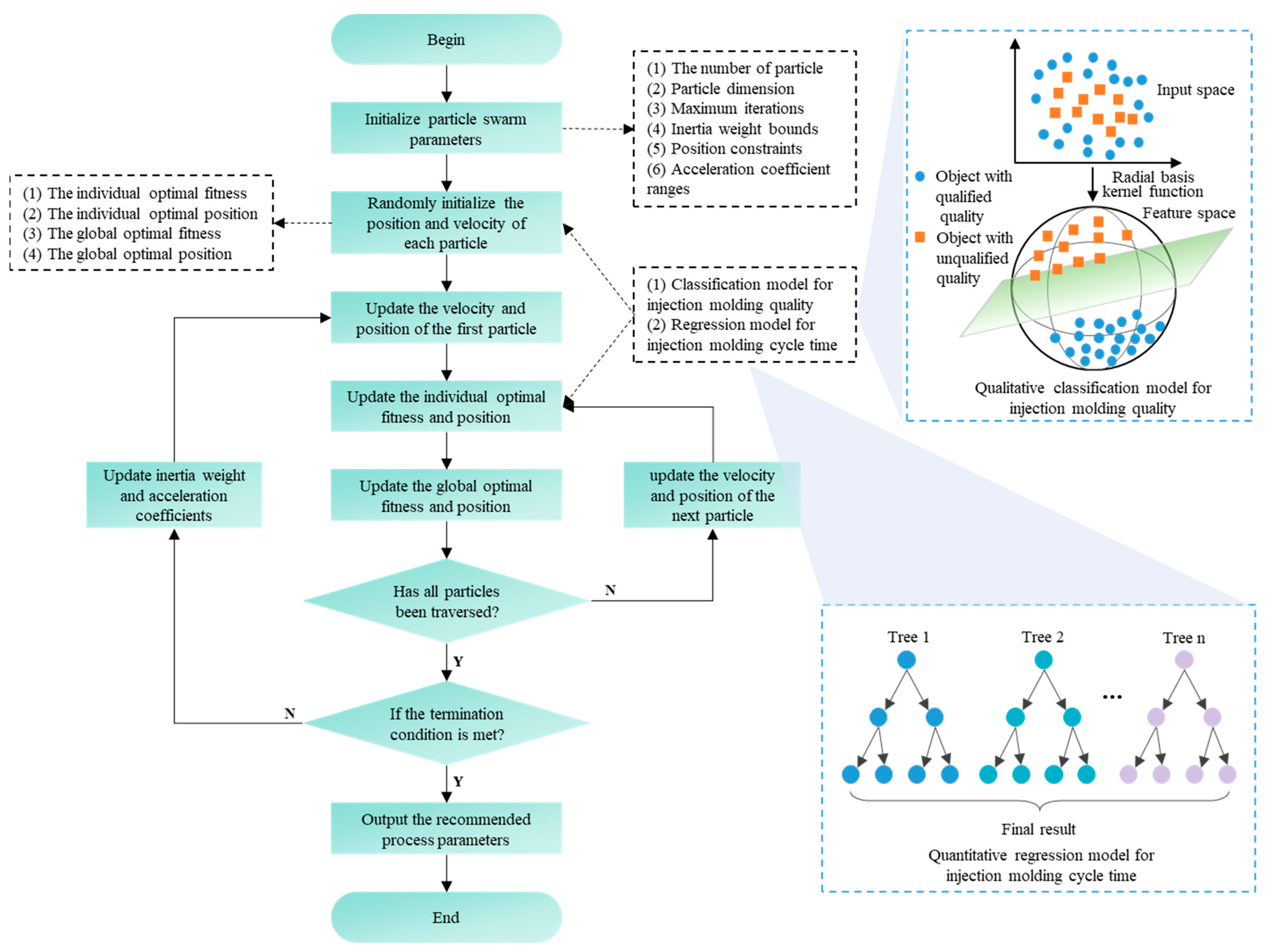 Processes 13 02491 g002