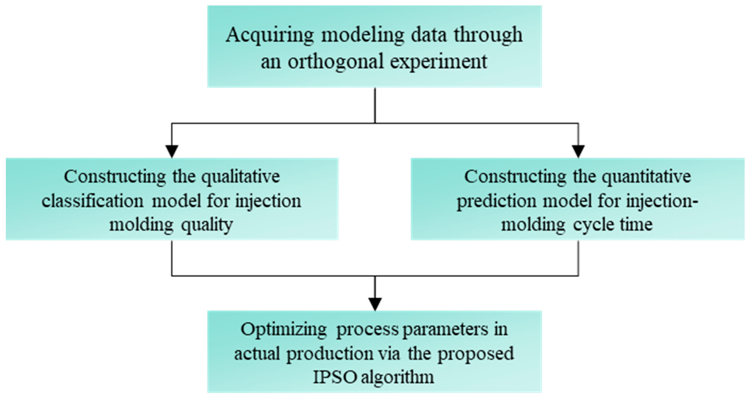Processes 13 02491 g003
