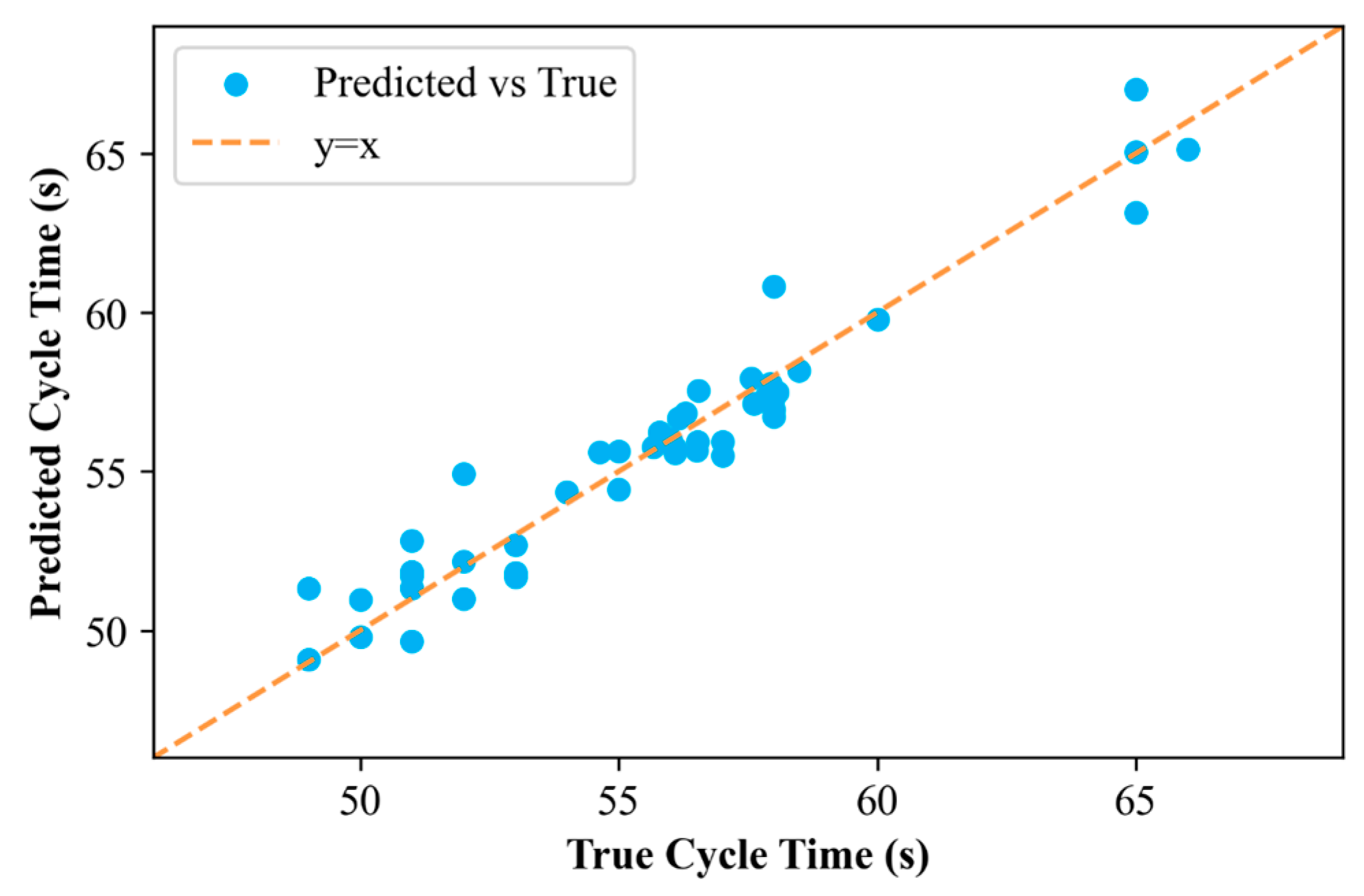 Processes 13 02491 g005