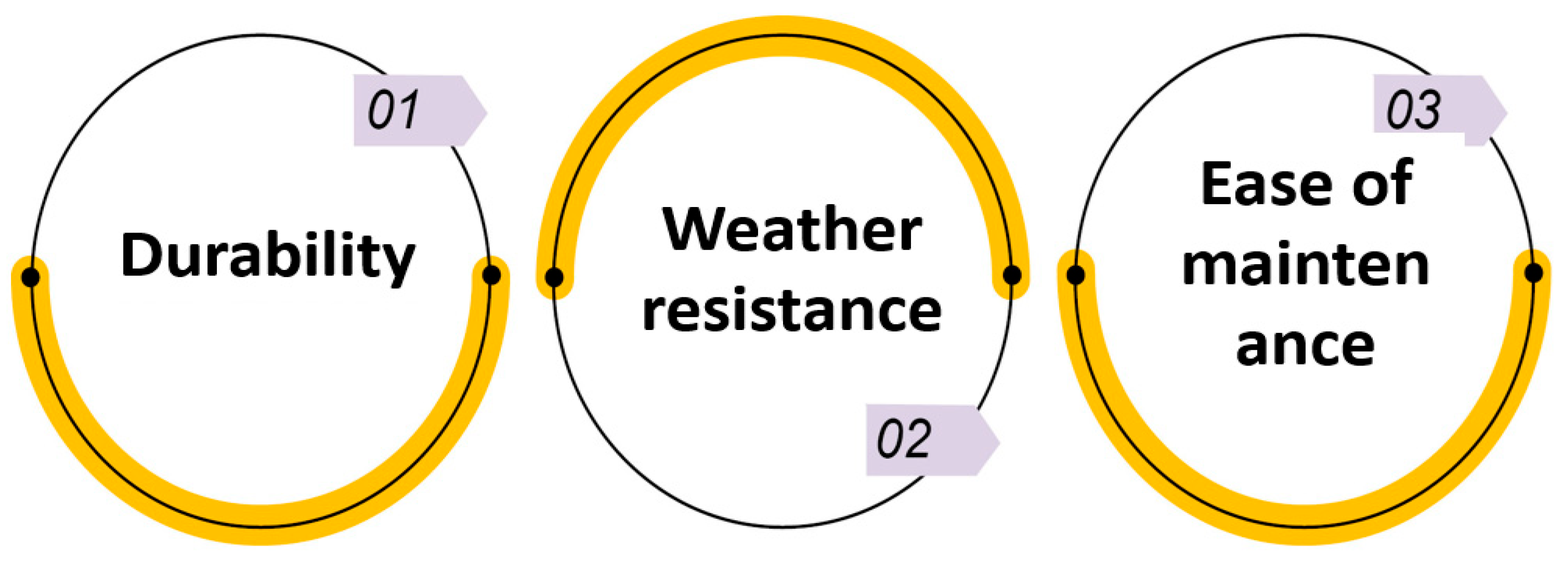 Processes 13 02492 g005