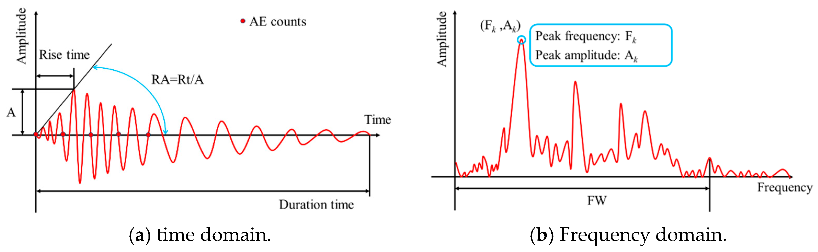 Processes 13 02493 g006