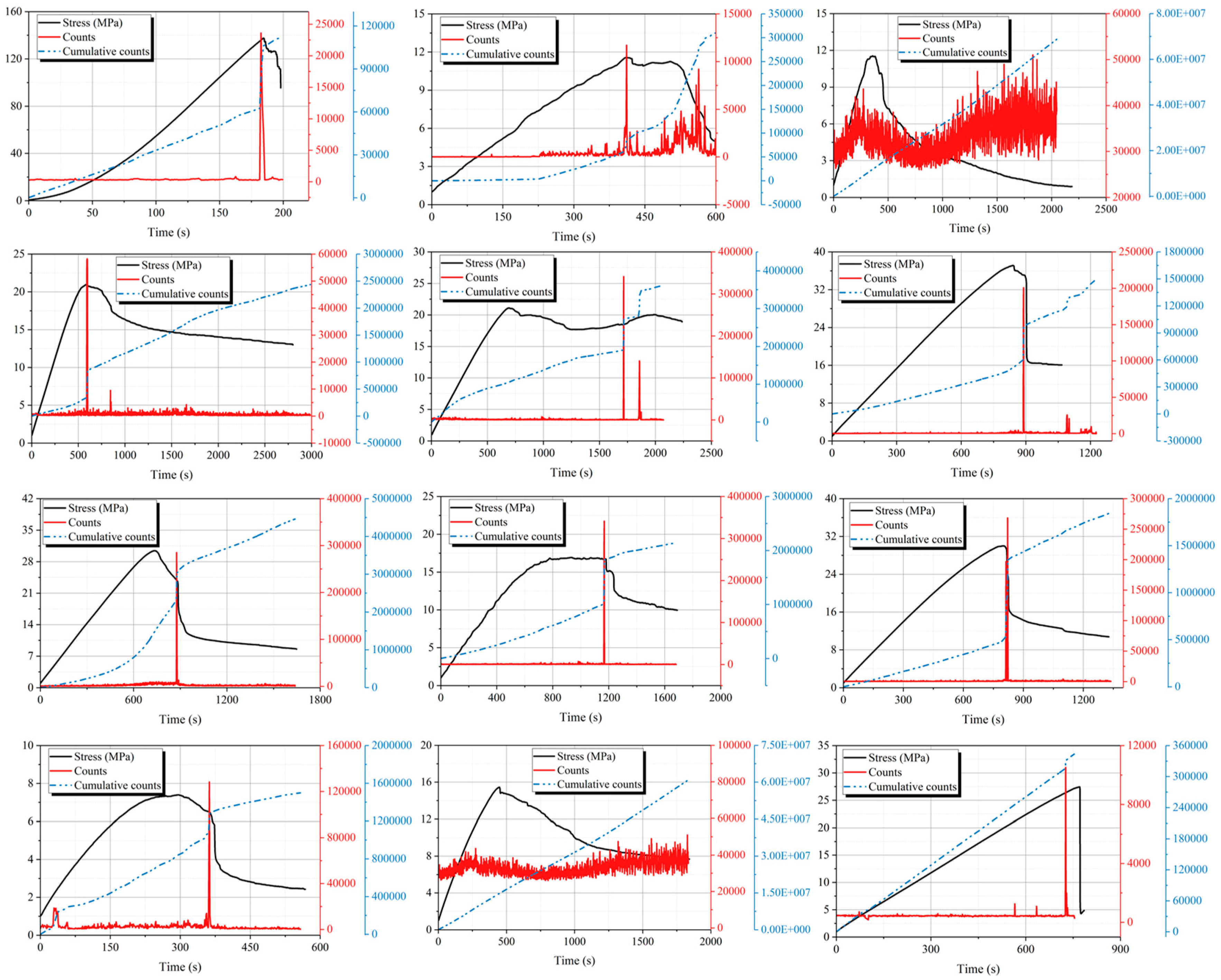 Processes 13 02493 g008