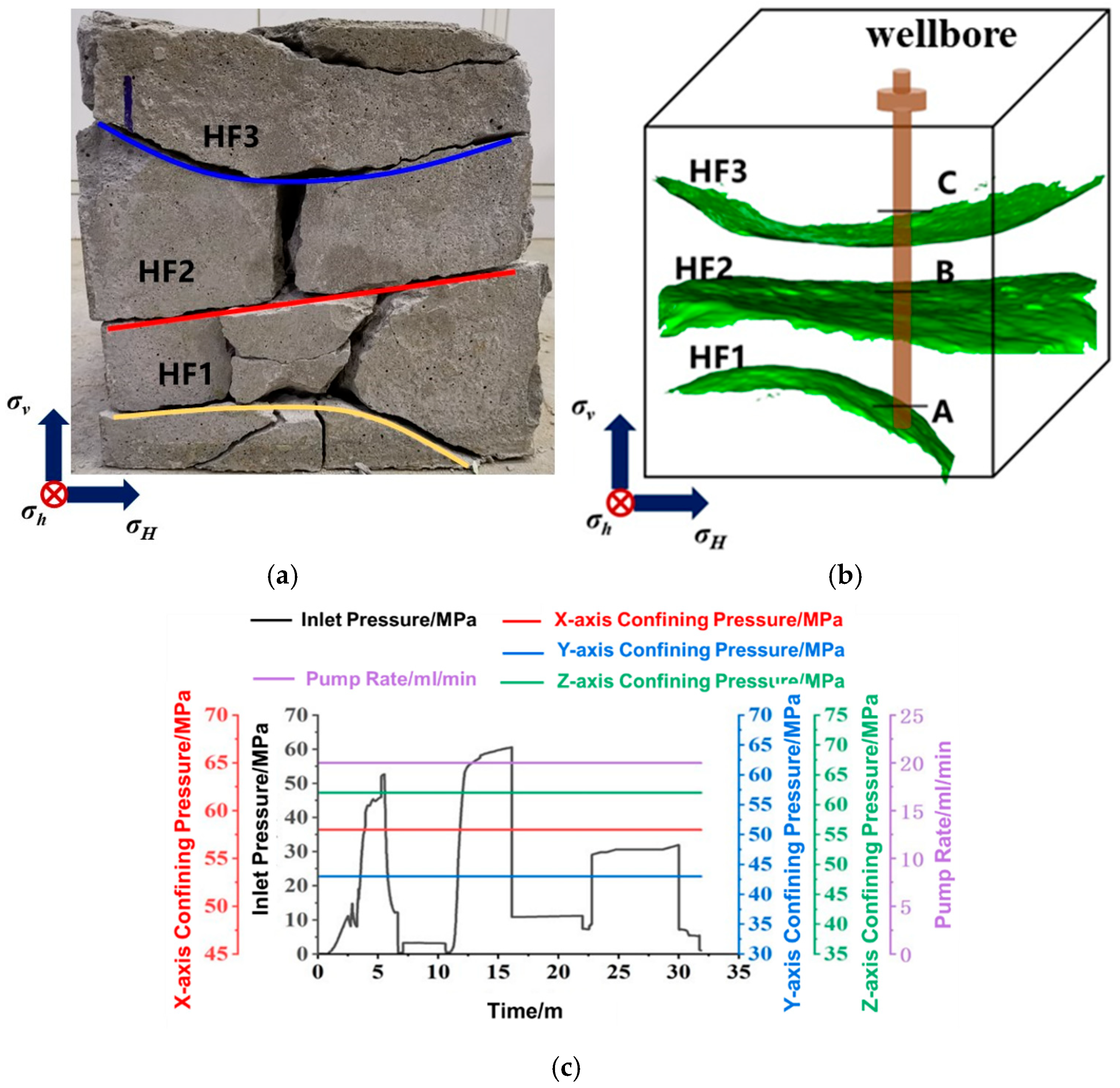Processes 13 02494 g009